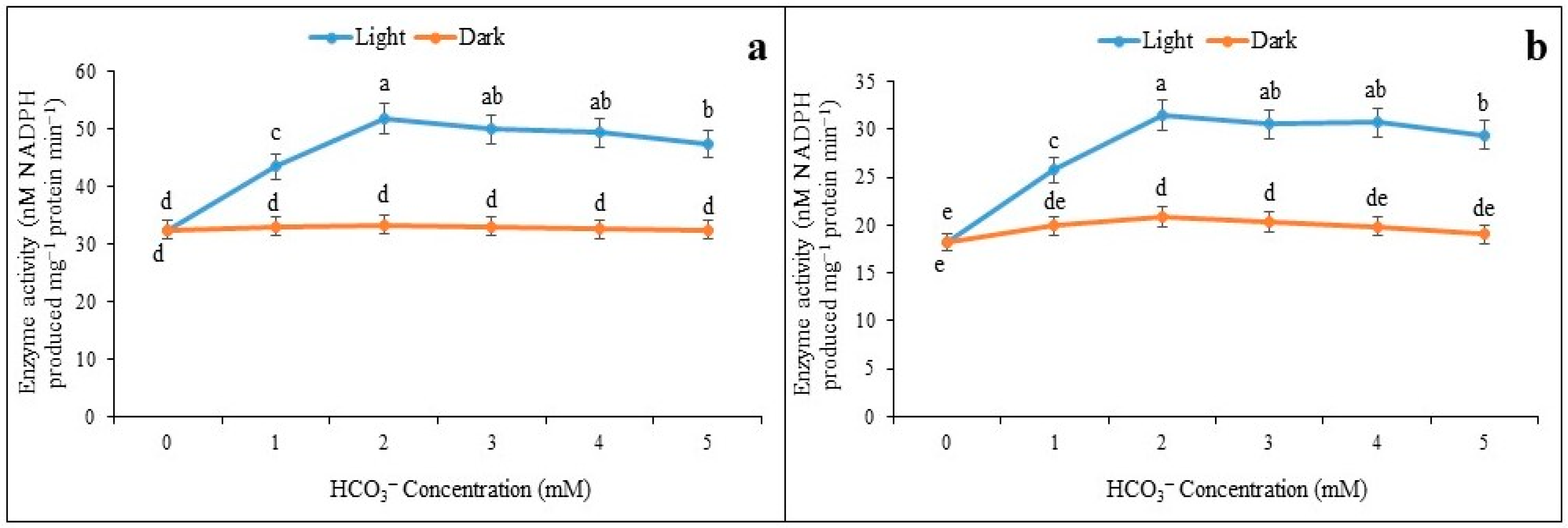 Plants 12 01836 g002