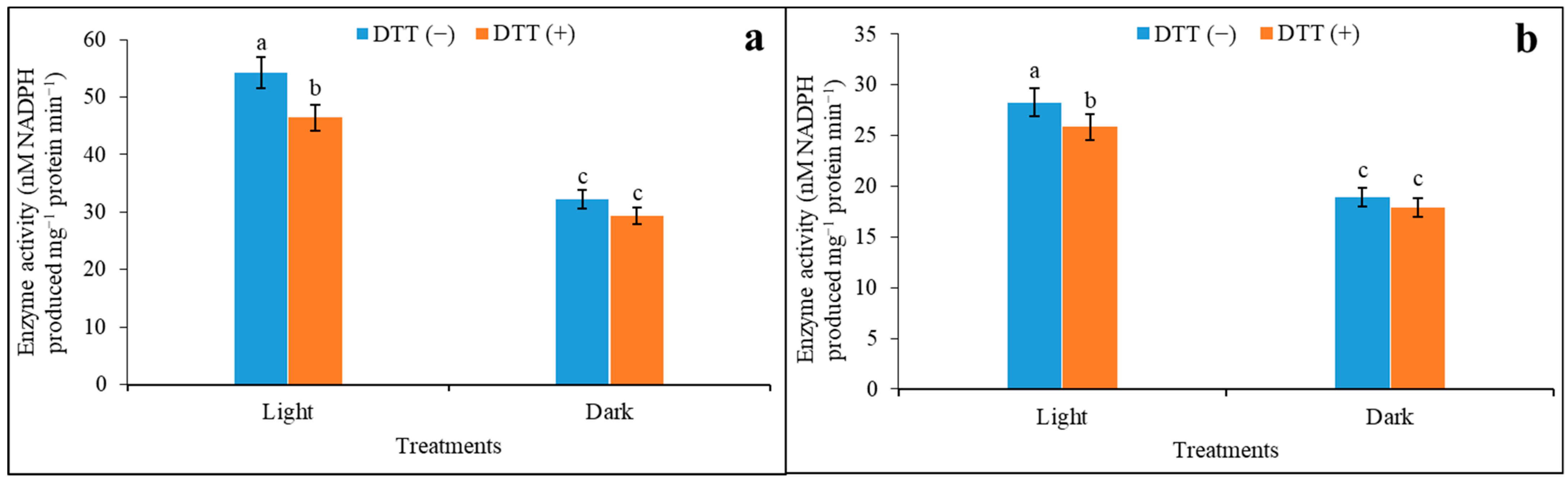 Plants 12 01836 g004