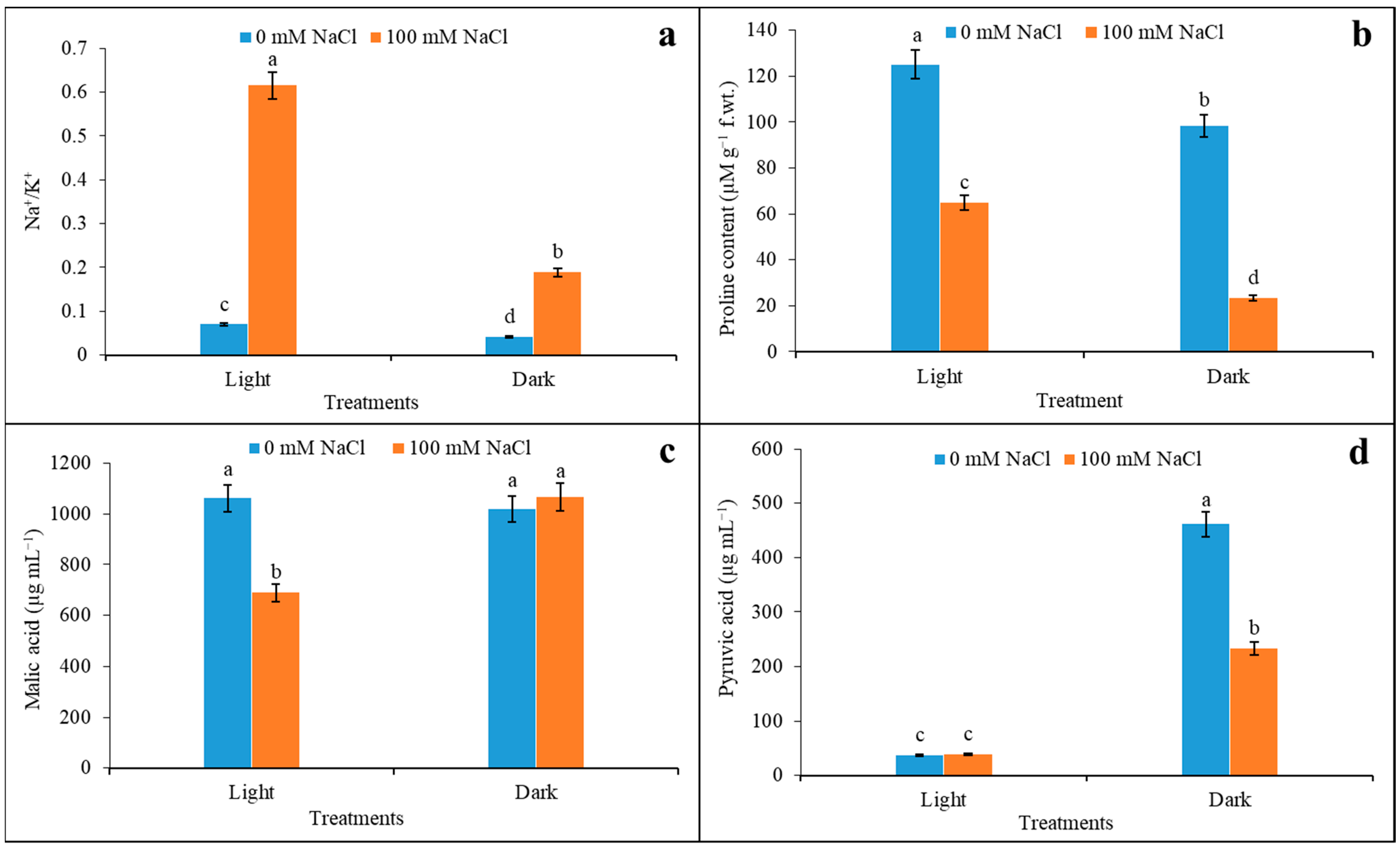 Plants 12 01836 g007