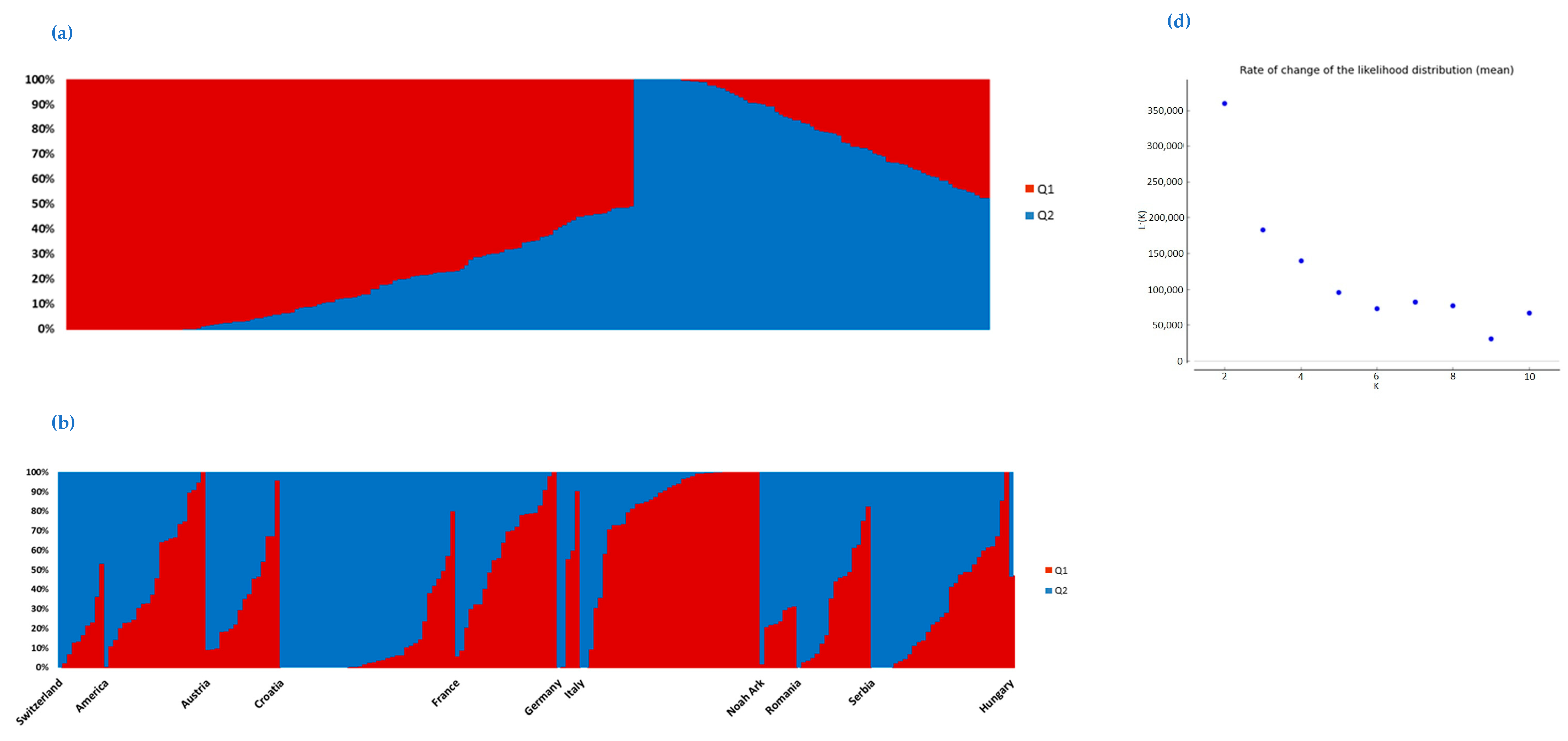 Plants 12 01837 g002a Plants 12 01837 g002a