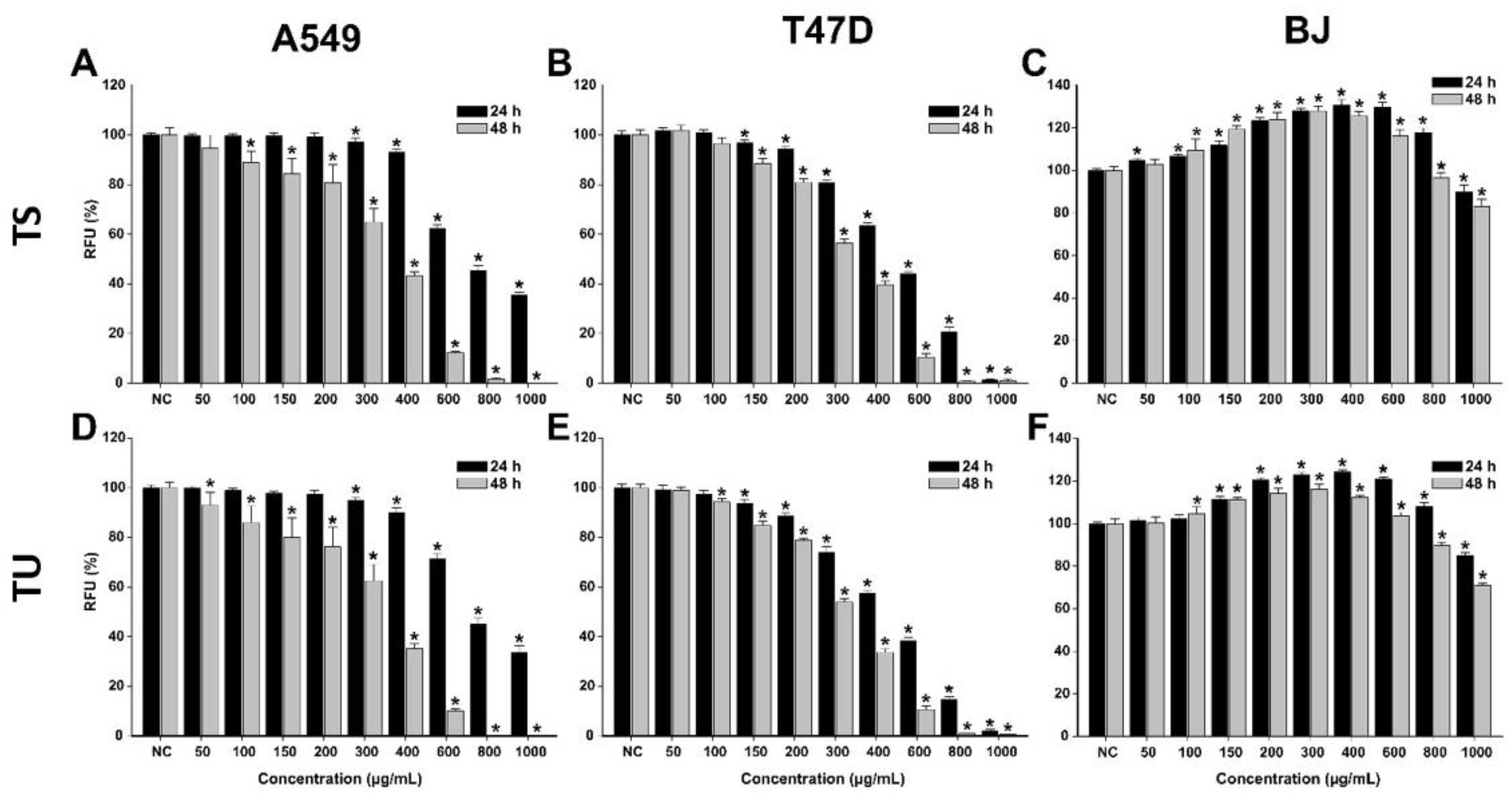 Plants 12 01840 g003