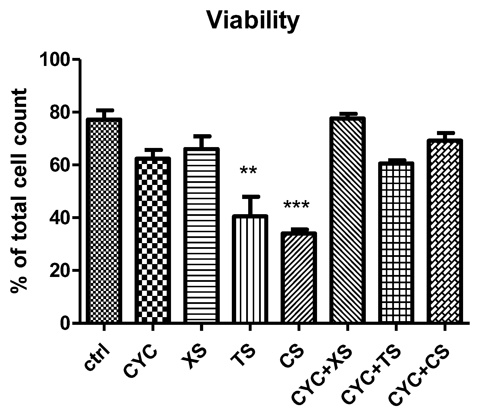 Plants 12 01840 g007
