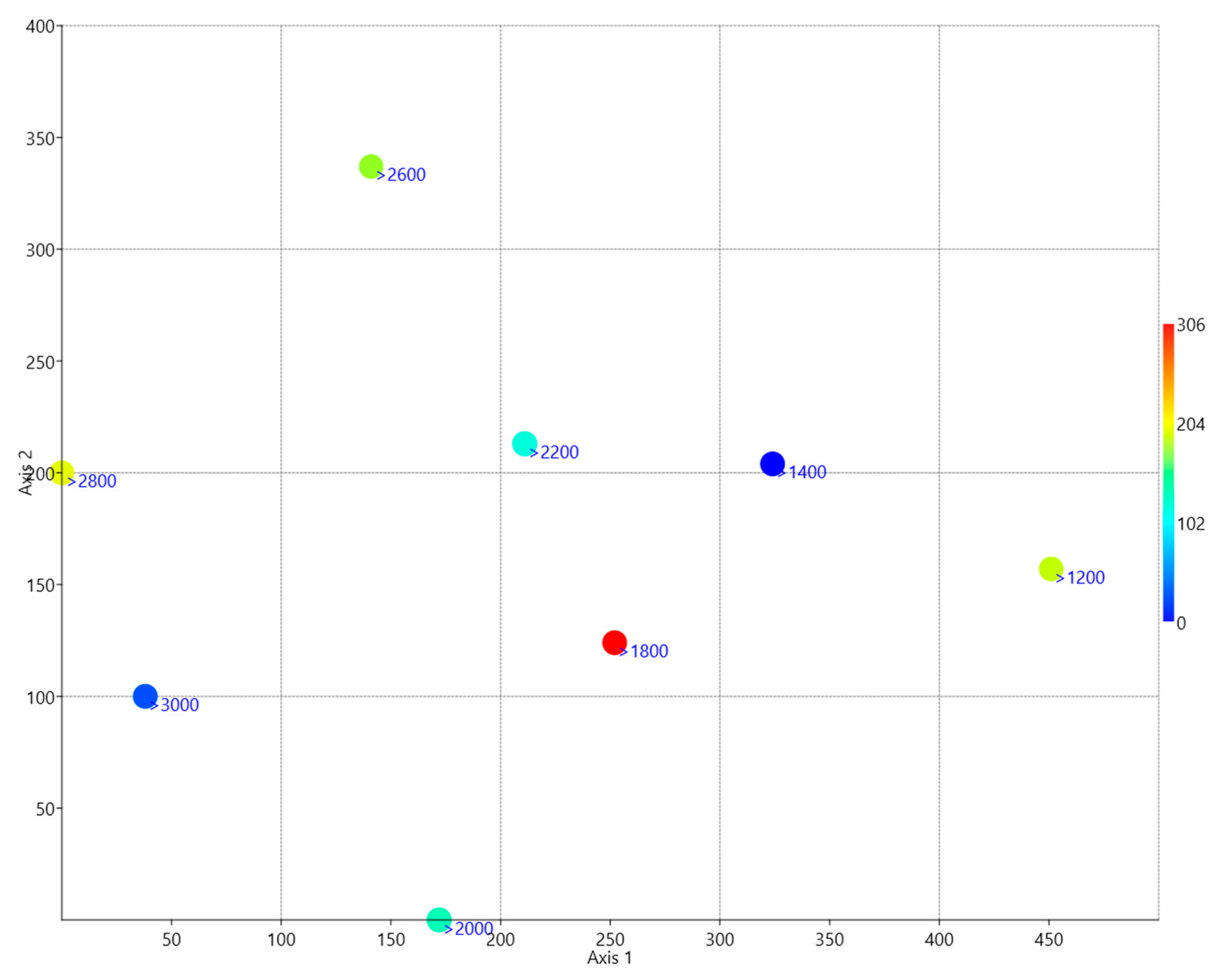 Plants 12 01841 g002