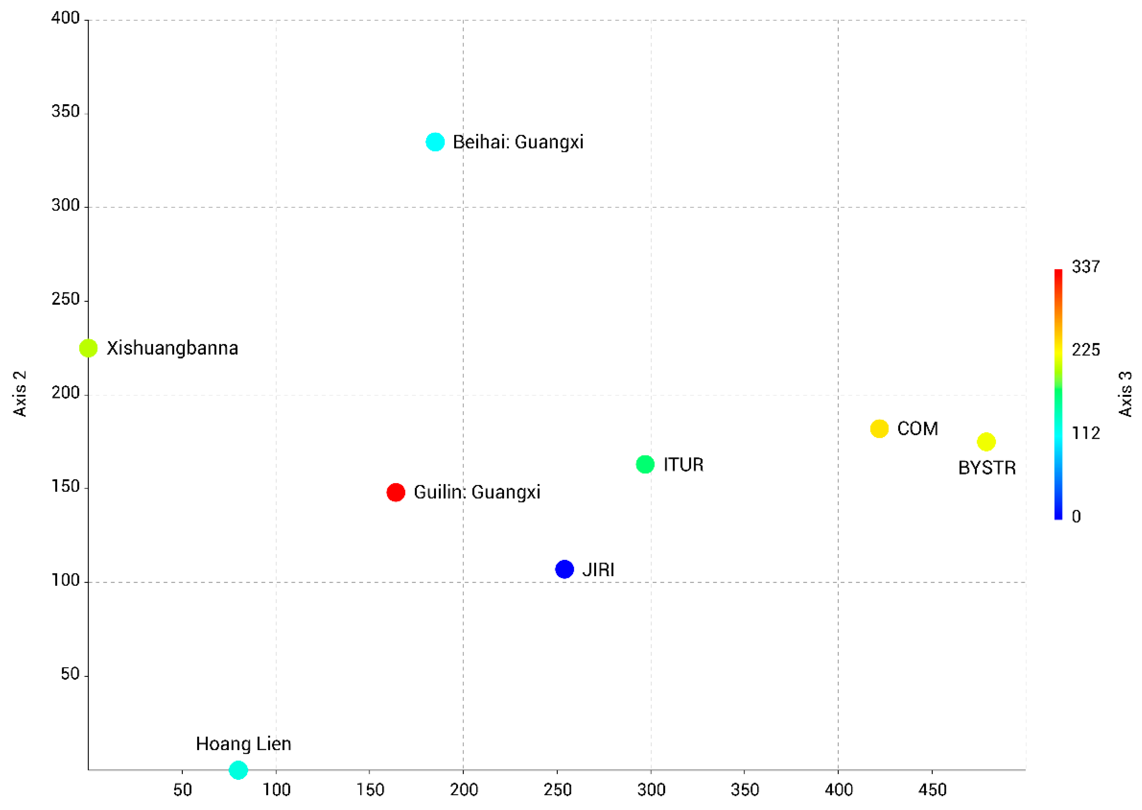 Plants 12 01841 g003