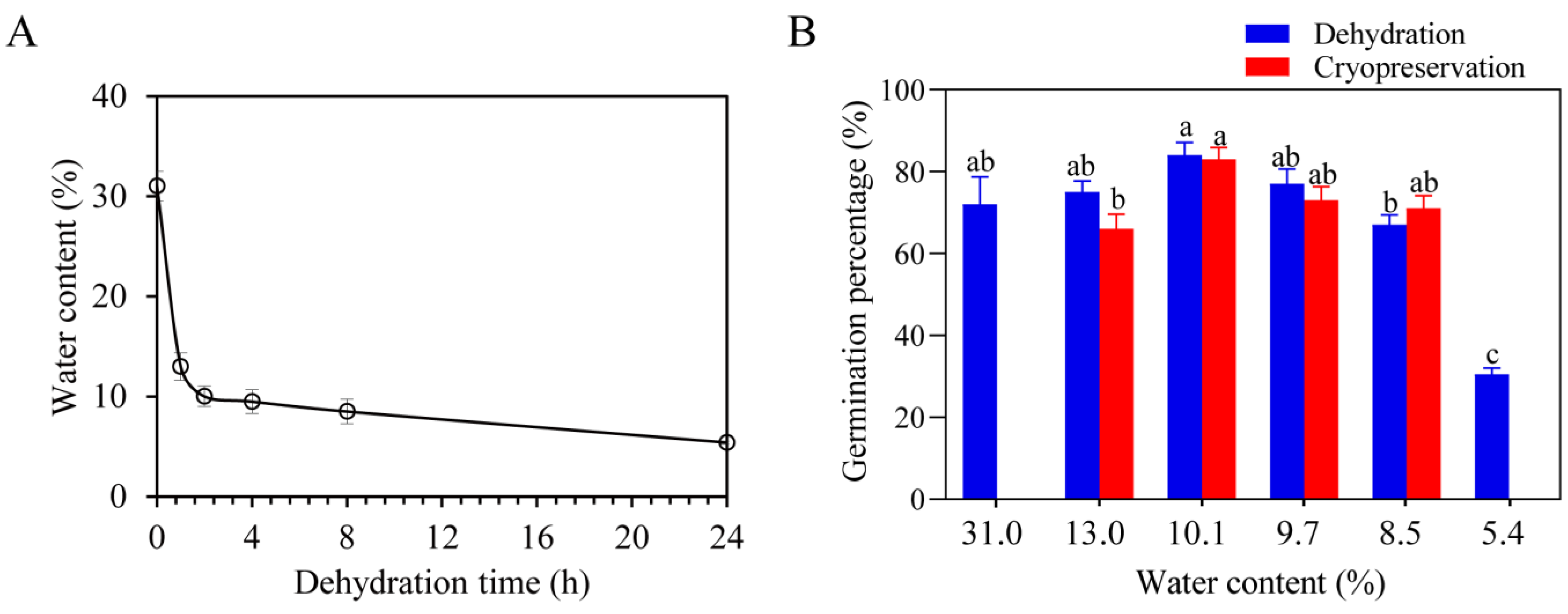Plants 12 01842 g001