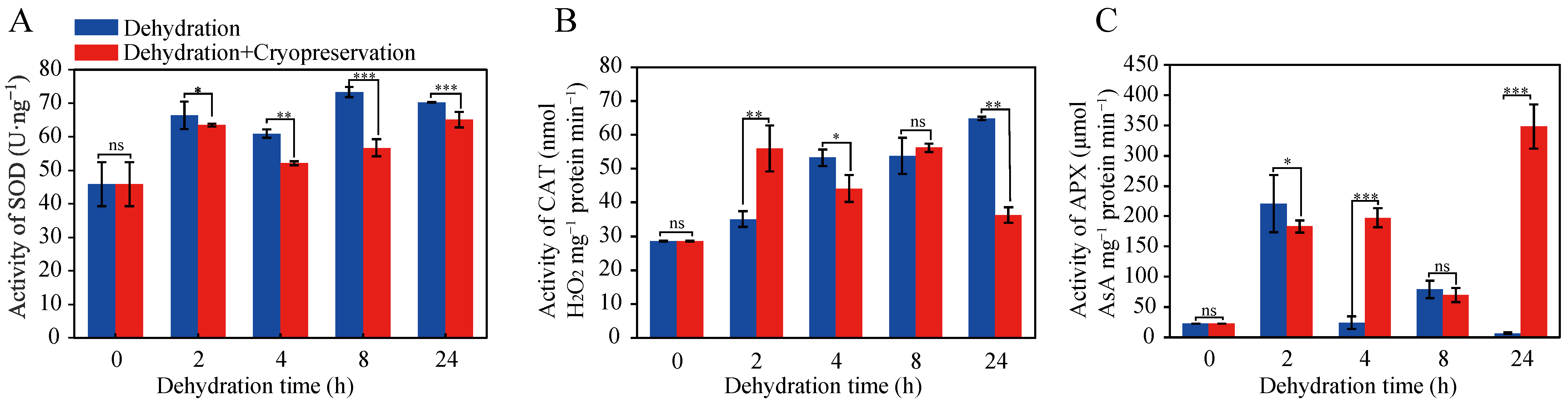 Plants 12 01842 g003