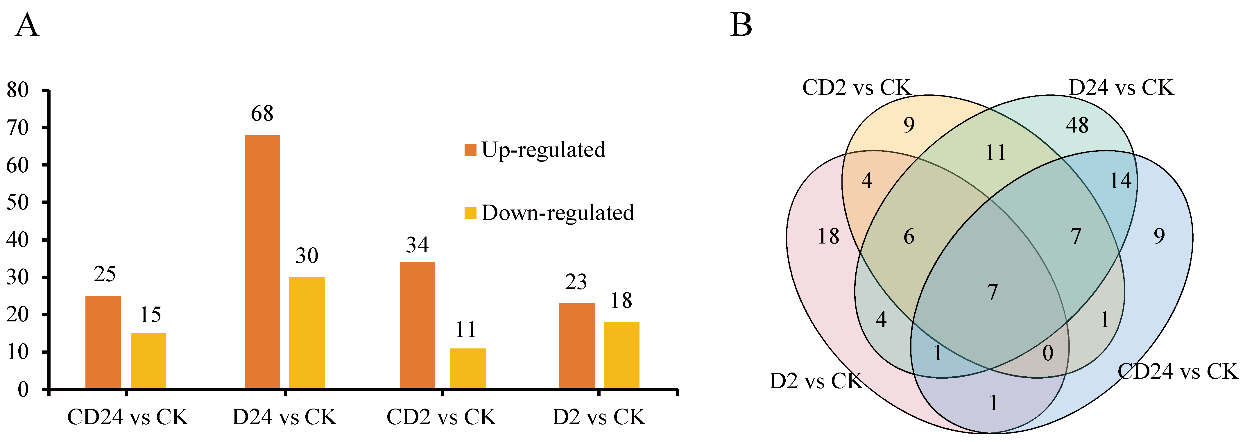 Plants 12 01842 g004