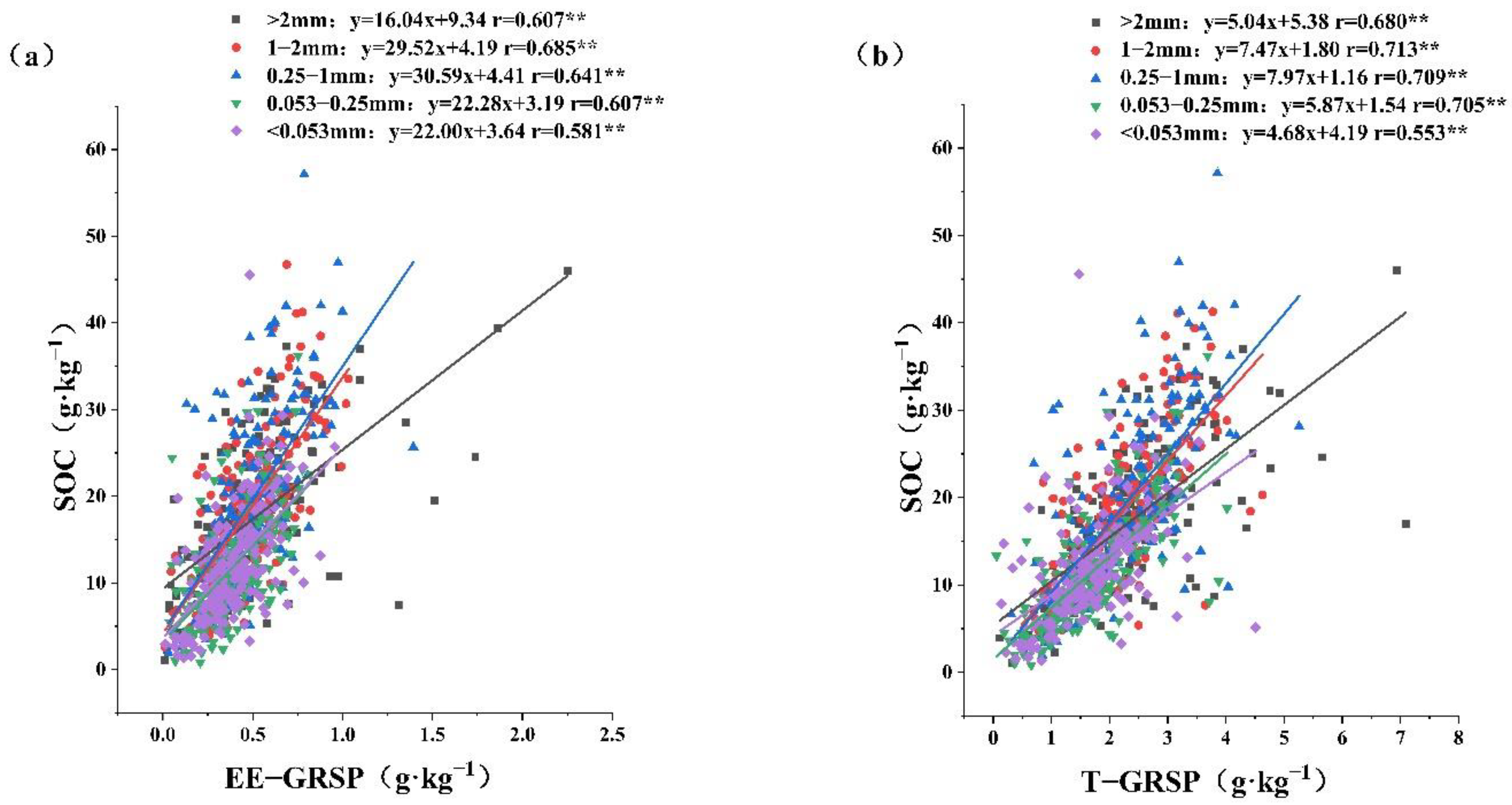Plants 12 01847 g002