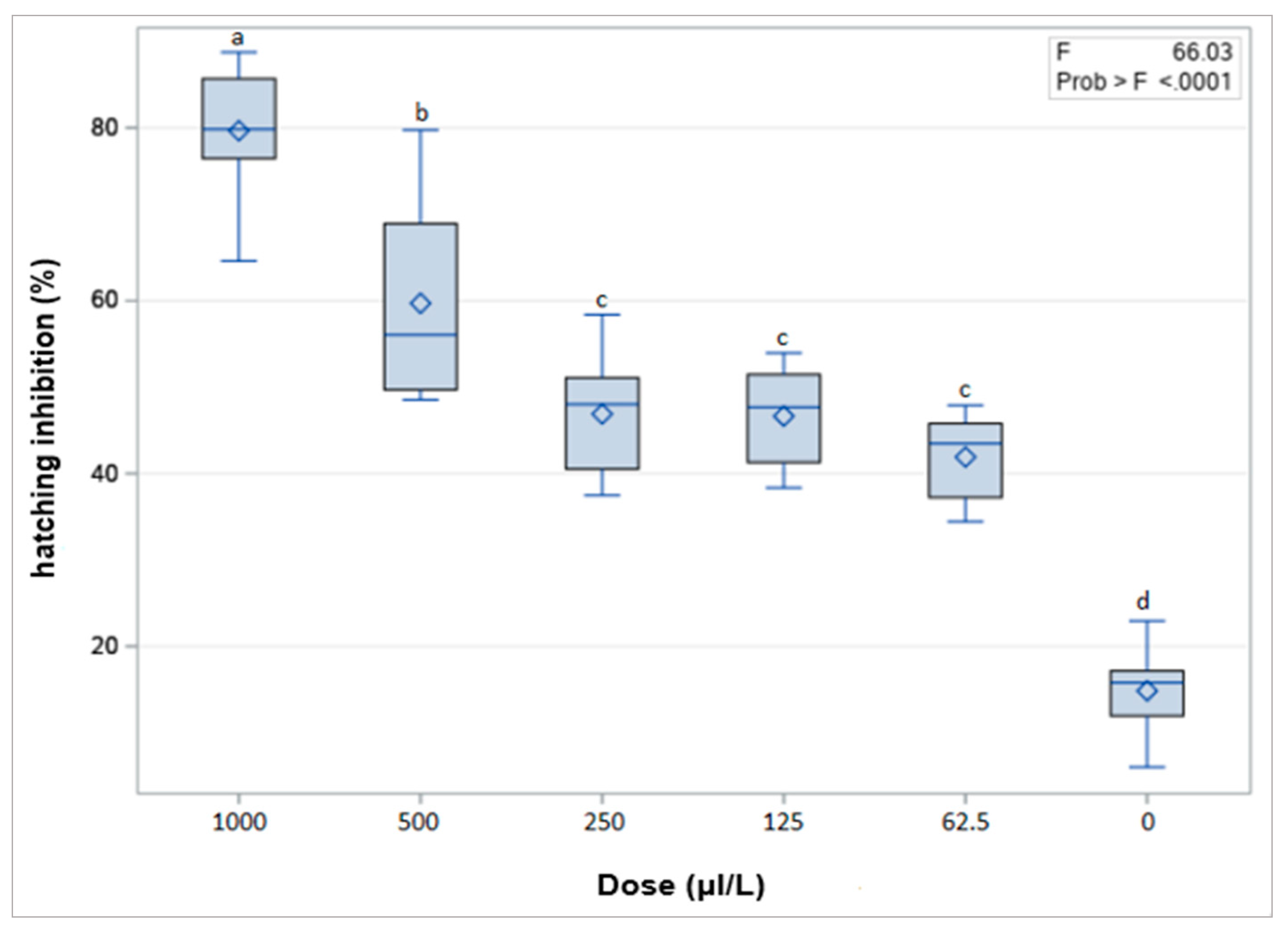 Plants 12 01851 g002 Plants 12 01851 g002