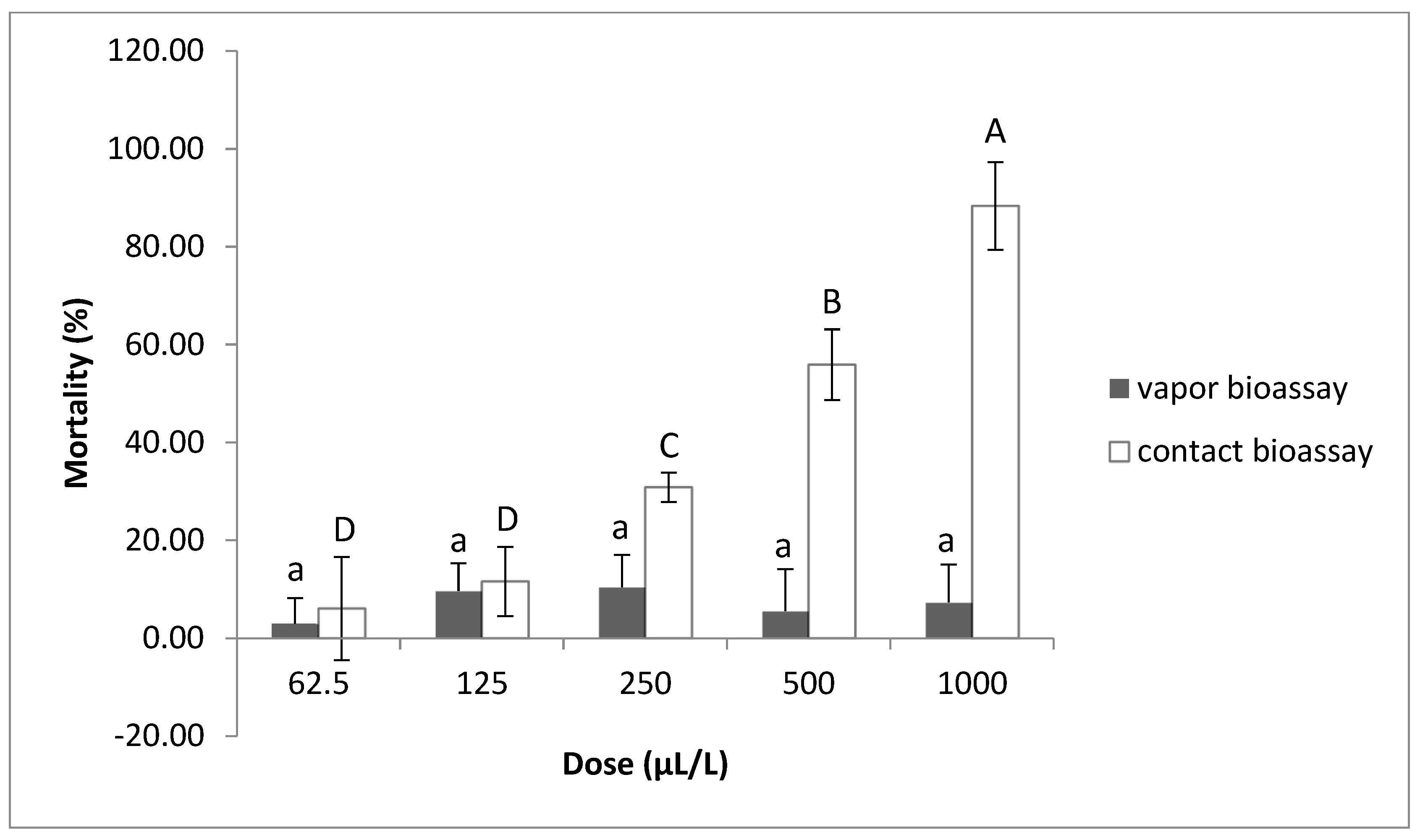 Plants 12 01851 g003 Plants 12 01851 g003