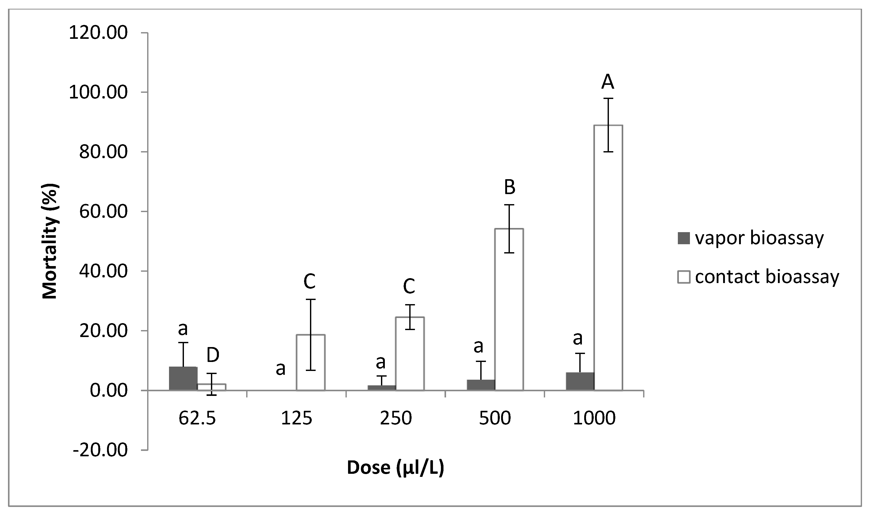 Plants 12 01851 g004 Plants 12 01851 g004