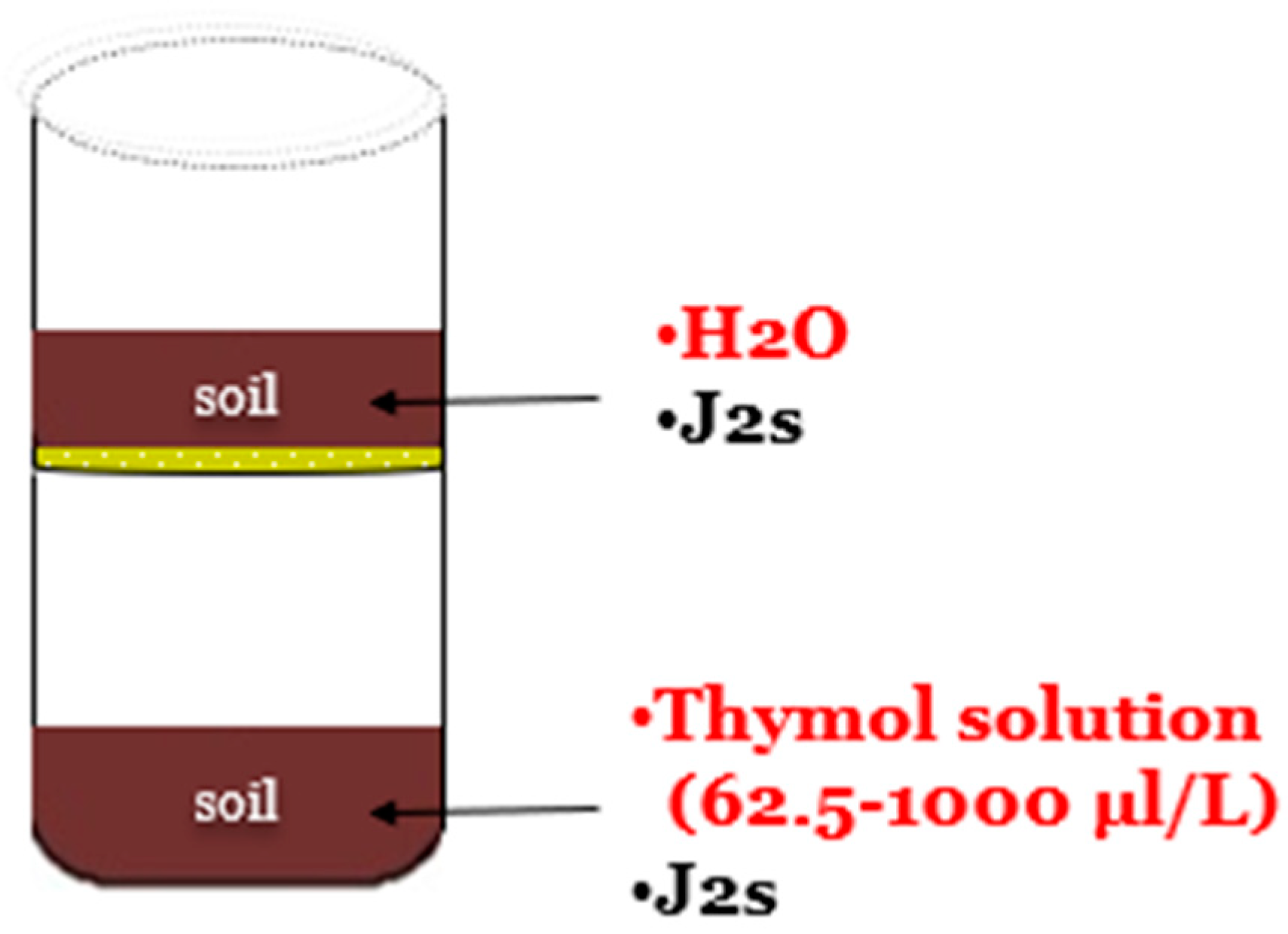 Plants 12 01851 g007 Plants 12 01851 g007
