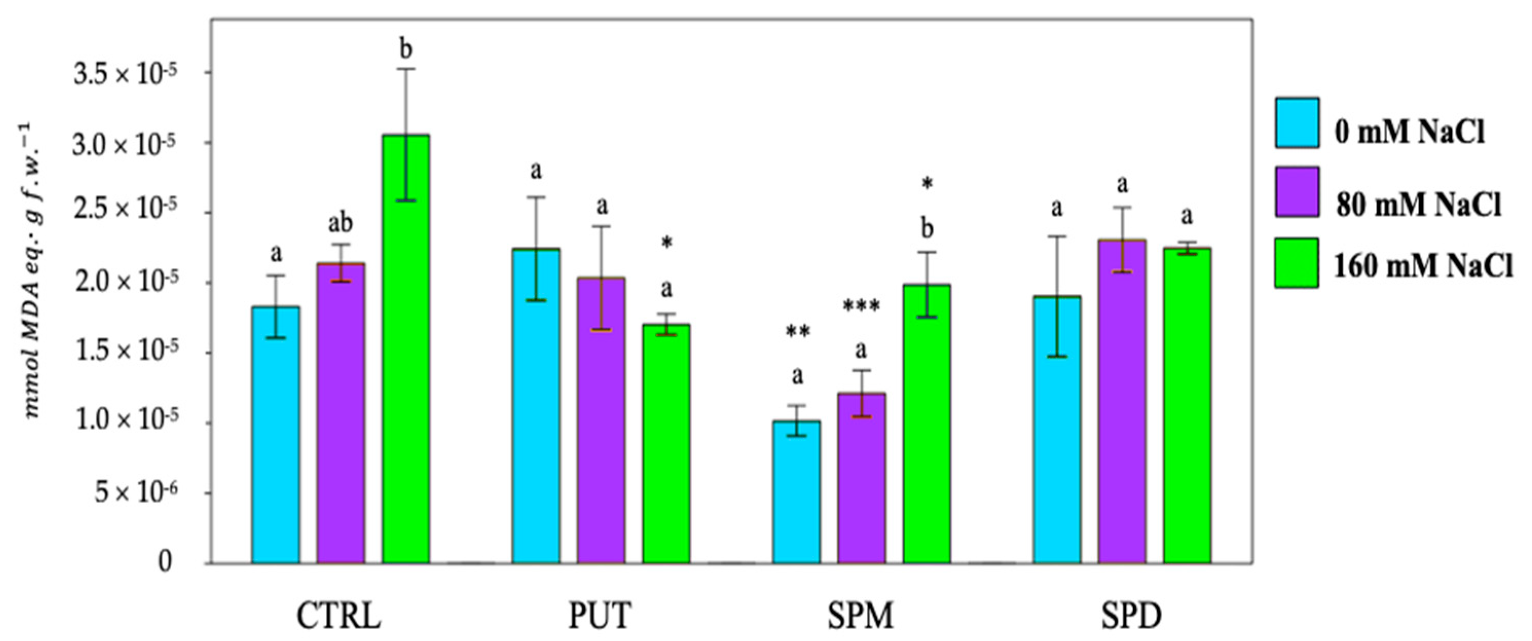 Plants 12 01855 g003 Plants 12 01855 g003