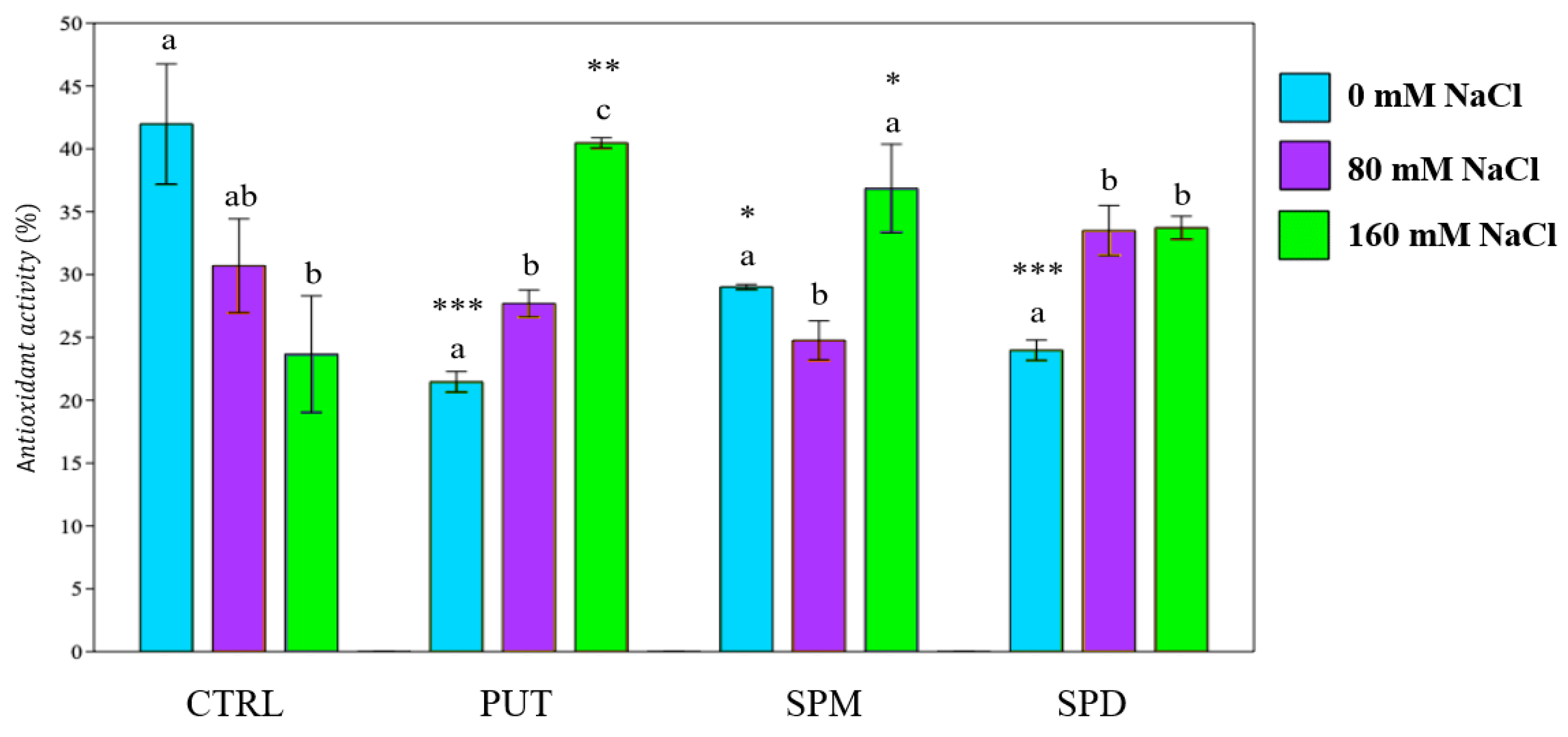 Plants 12 01855 g004 Plants 12 01855 g004