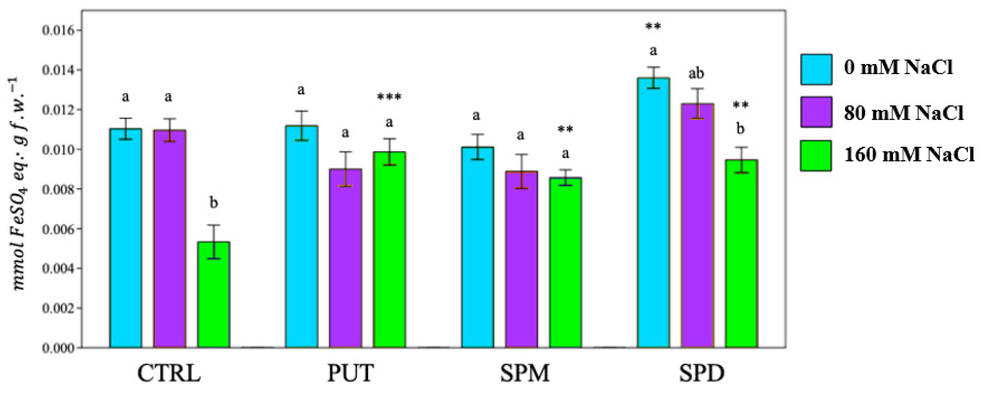 Plants 12 01855 g005 Plants 12 01855 g005
