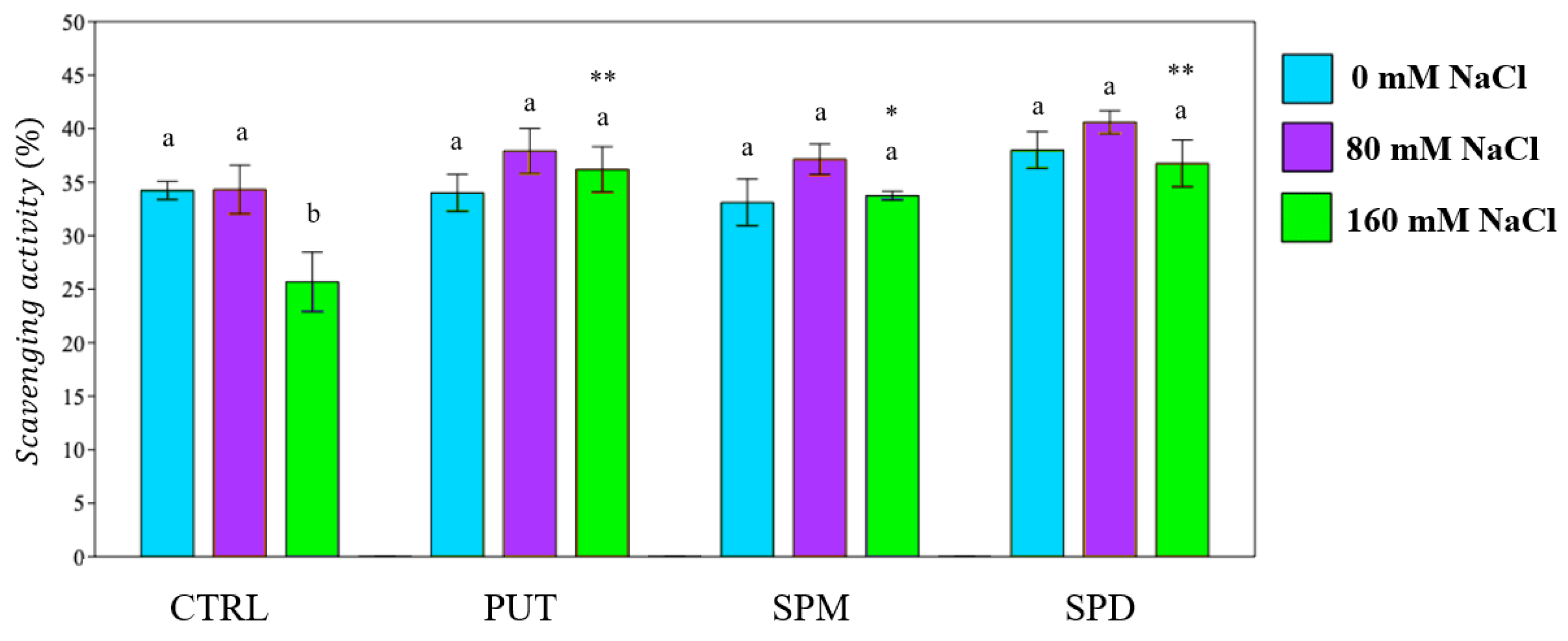 Plants 12 01855 g006 Plants 12 01855 g006