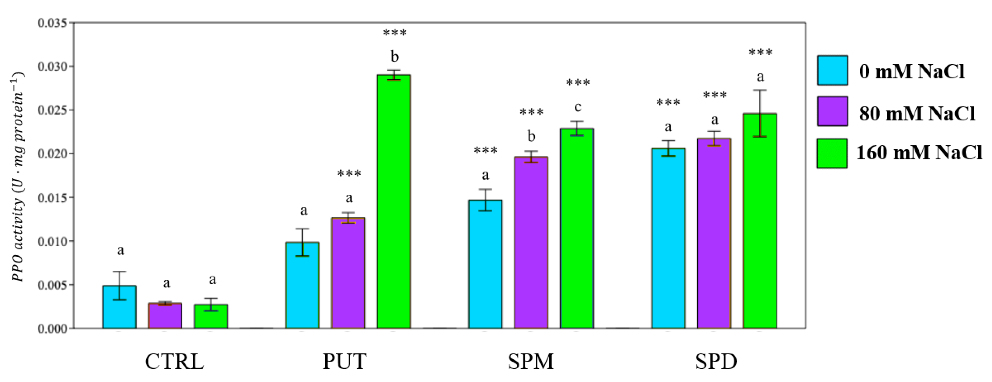 Plants 12 01855 g008 Plants 12 01855 g008