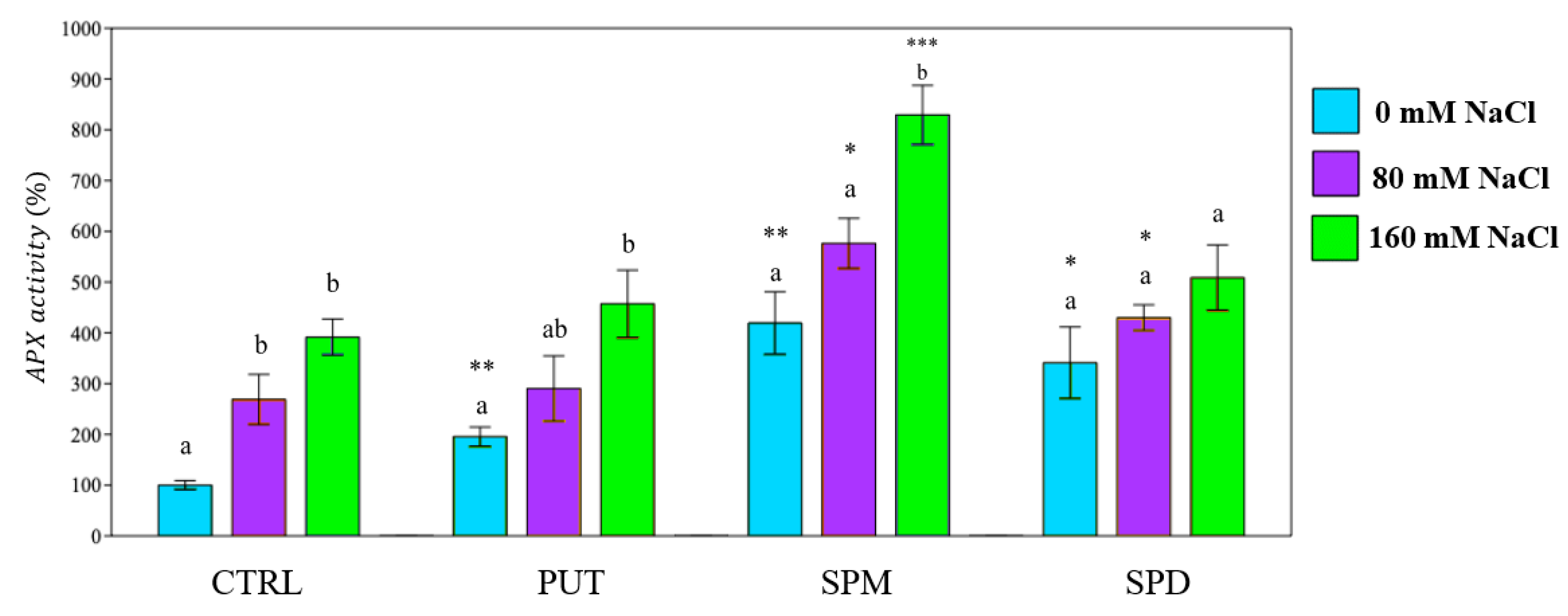 Plants 12 01855 g010 Plants 12 01855 g010