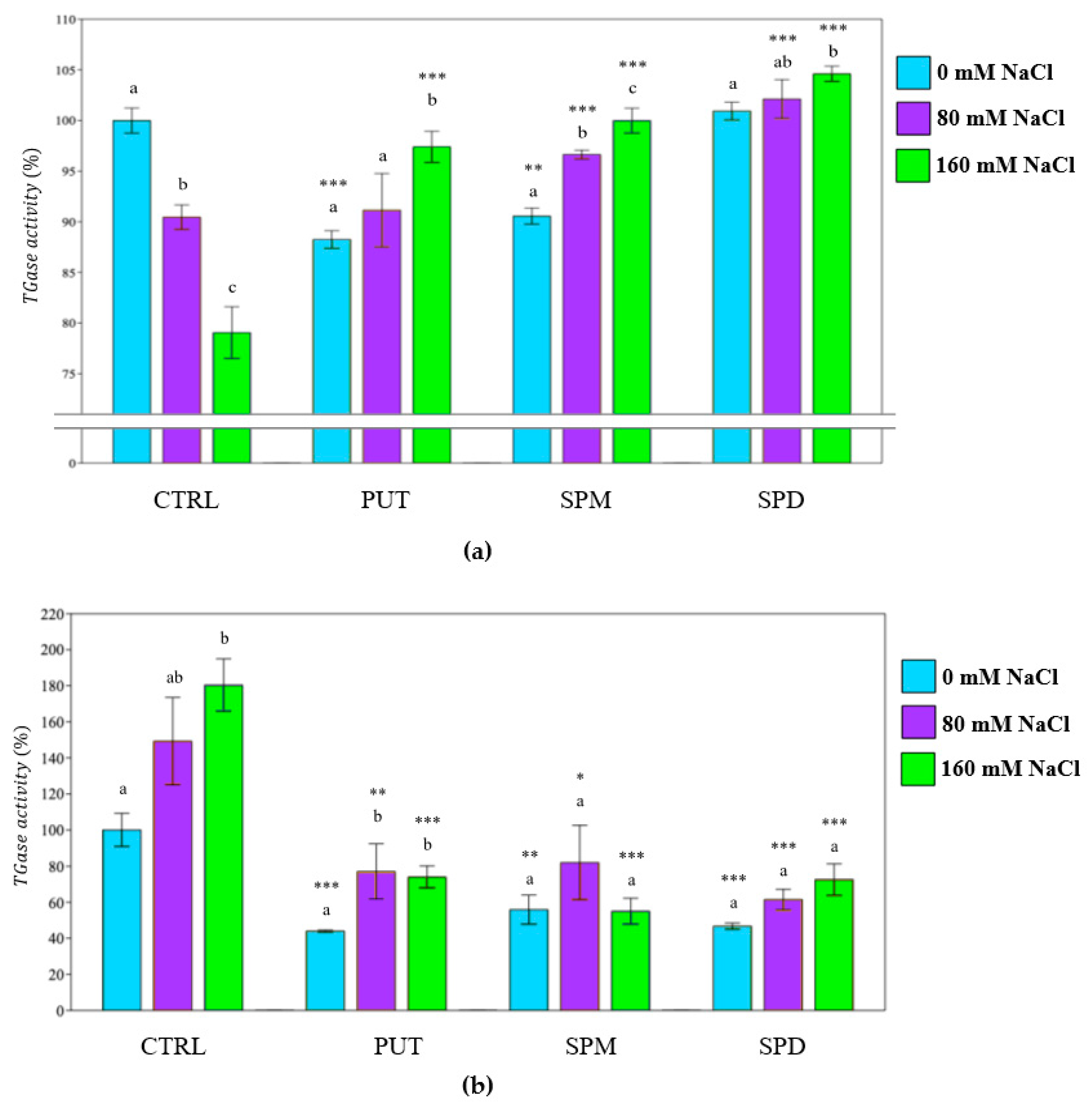 Plants 12 01855 g011 Plants 12 01855 g011