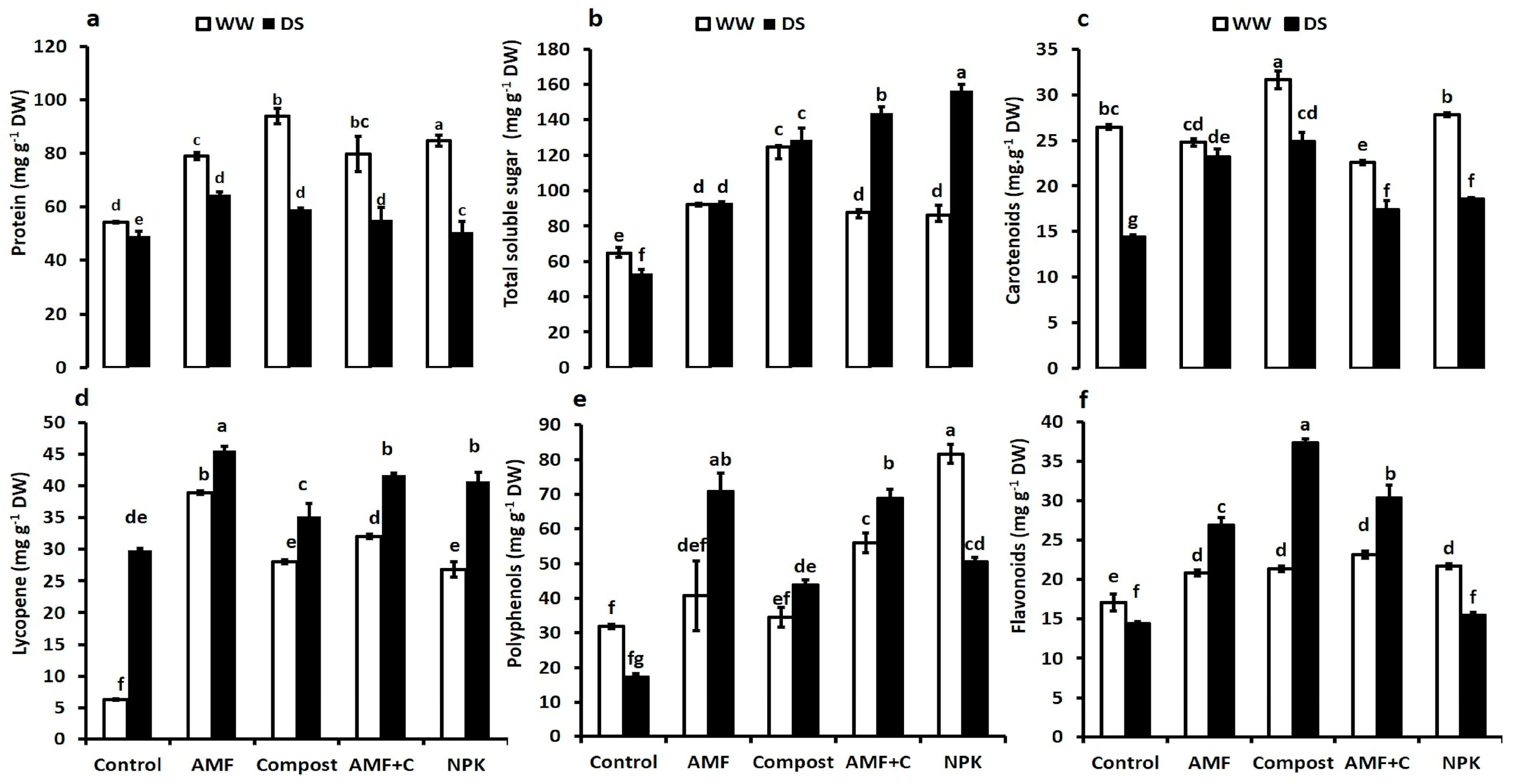 Plants 12 01856 g004