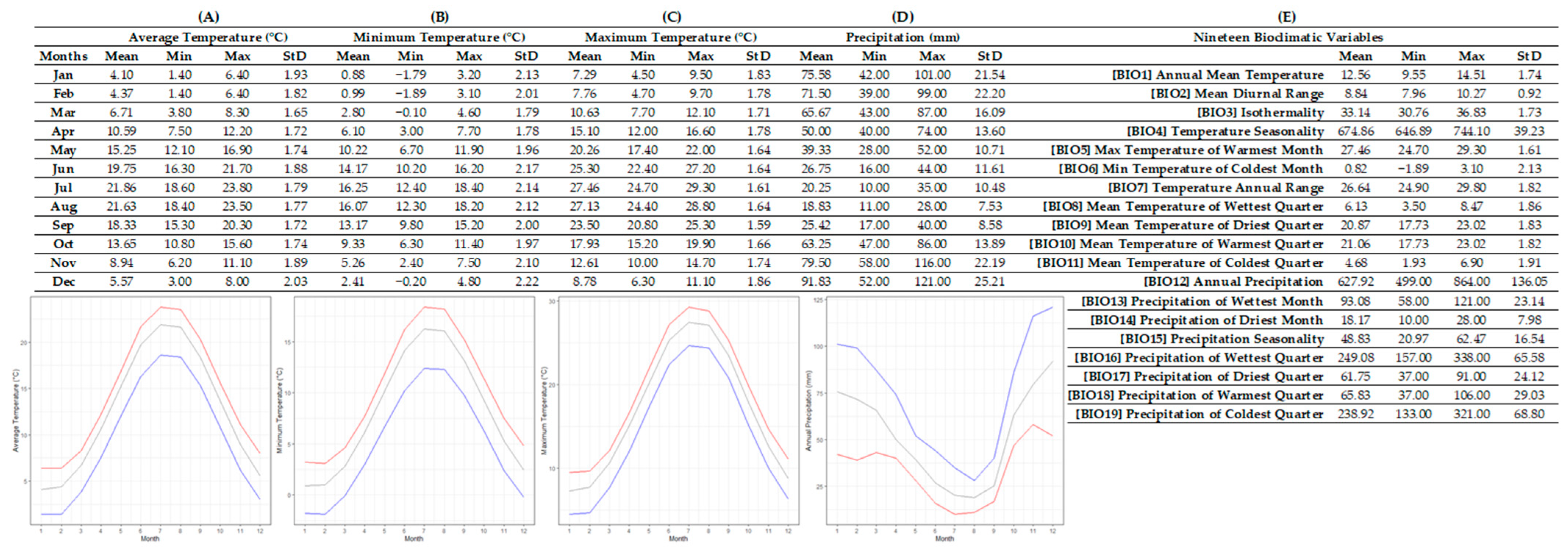 Plants 12 01859 g001 Plants 12 01859 g001