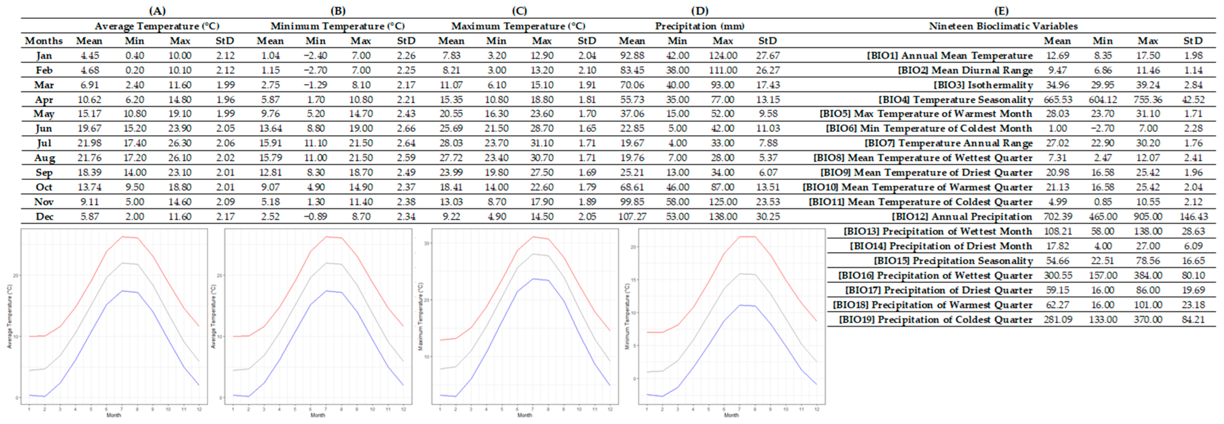 Plants 12 01859 g002 Plants 12 01859 g002