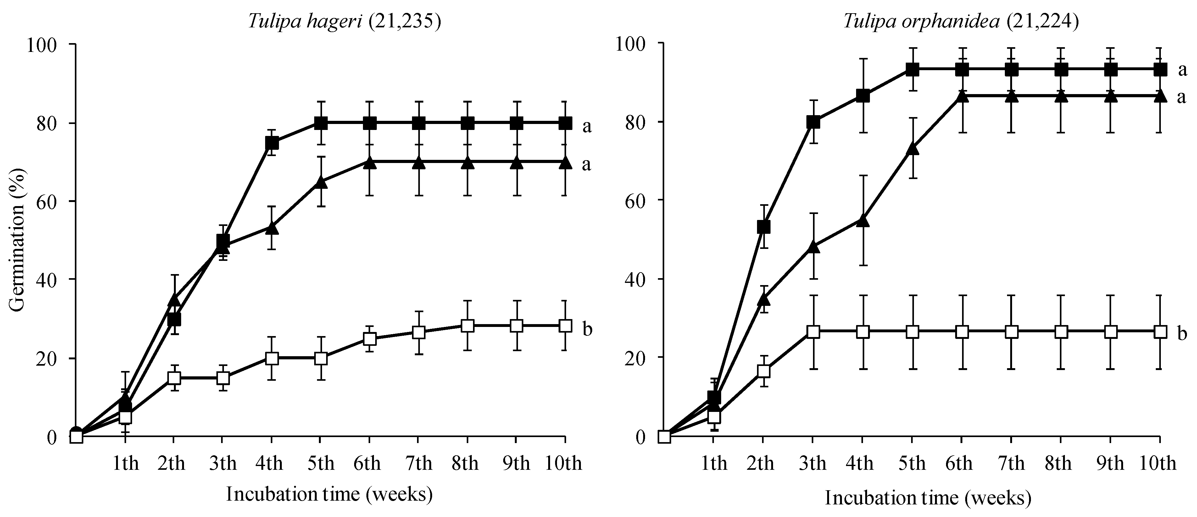 Plants 12 01859 g005 Plants 12 01859 g005
