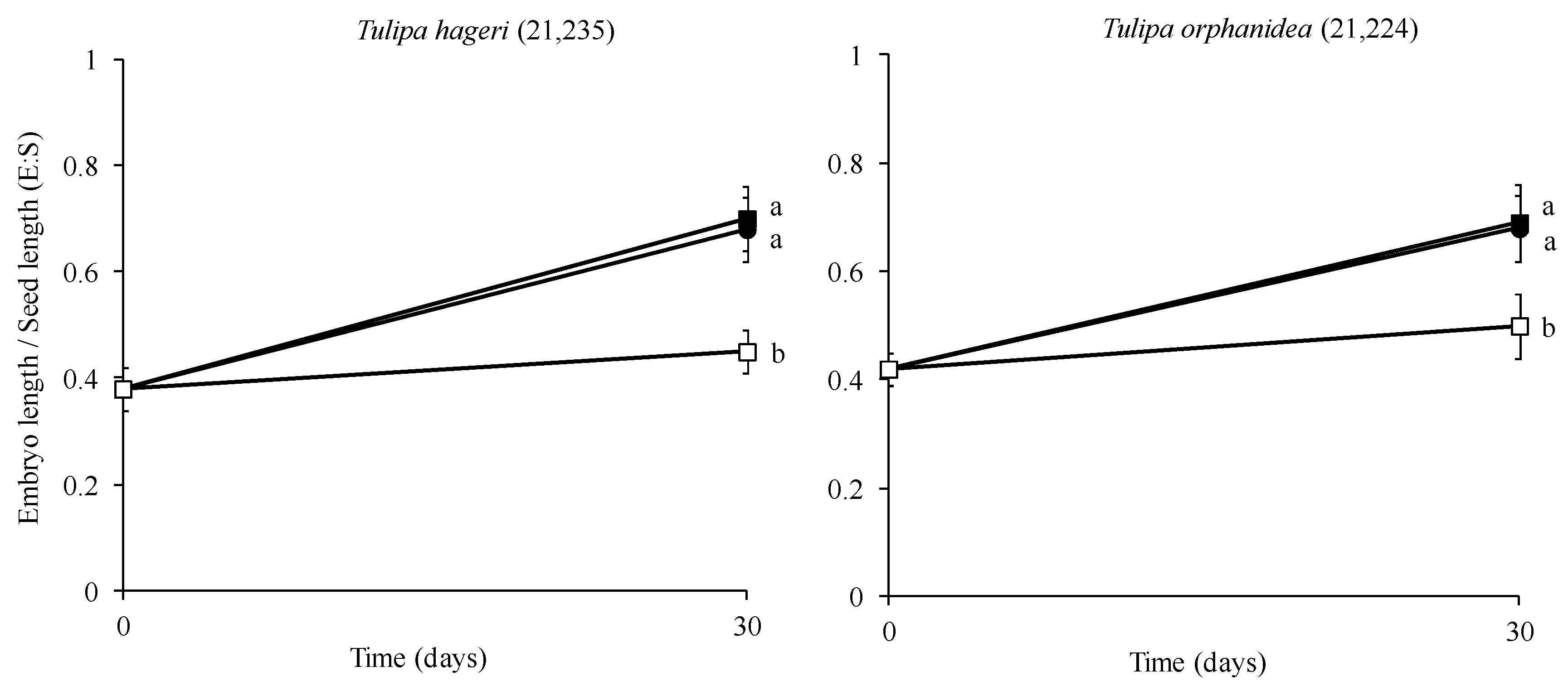 Plants 12 01859 g006 Plants 12 01859 g006