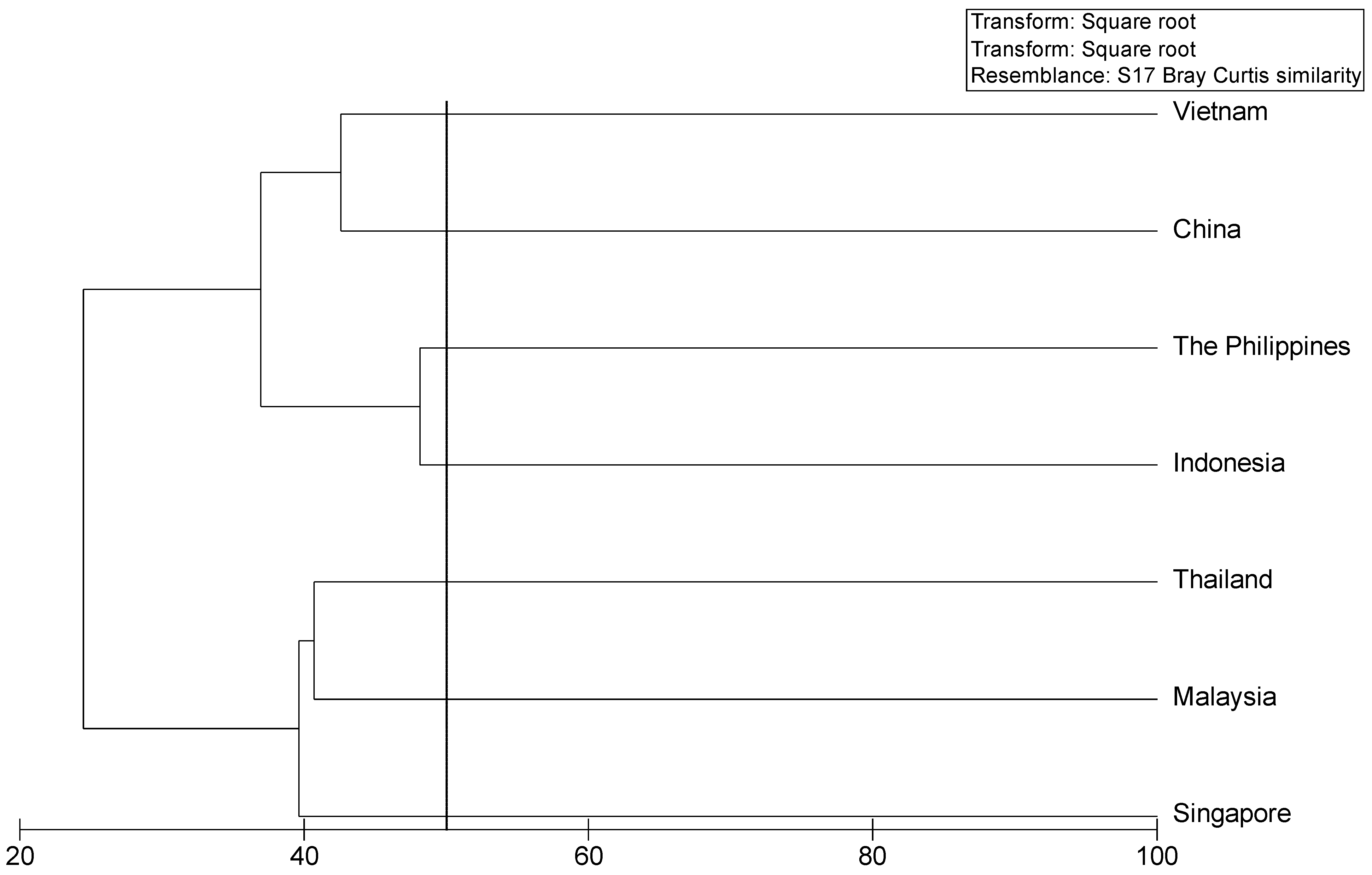Plants 12 01862 g005 Plants 12 01862 g005