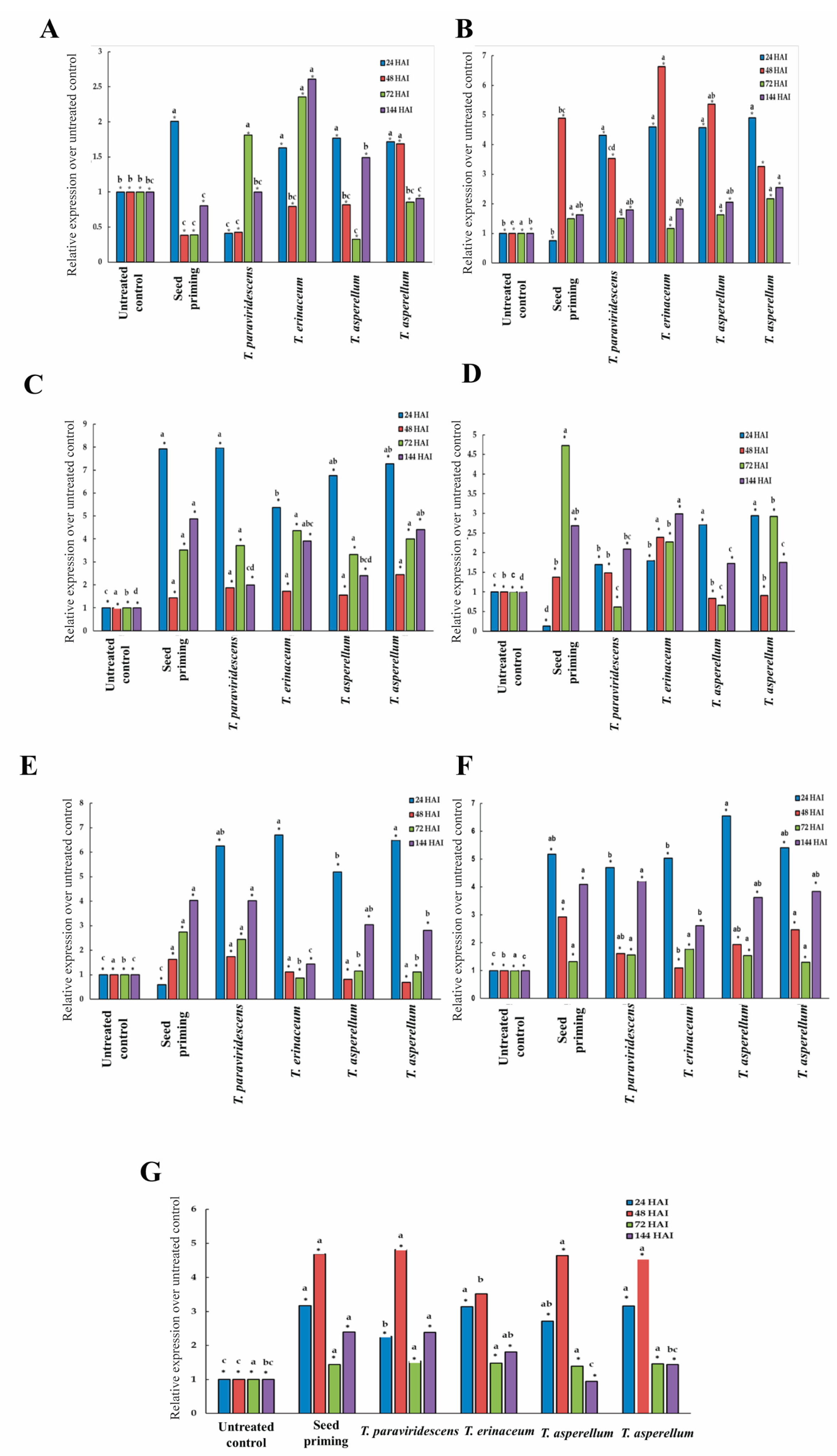 Plants 12 01864 g005
