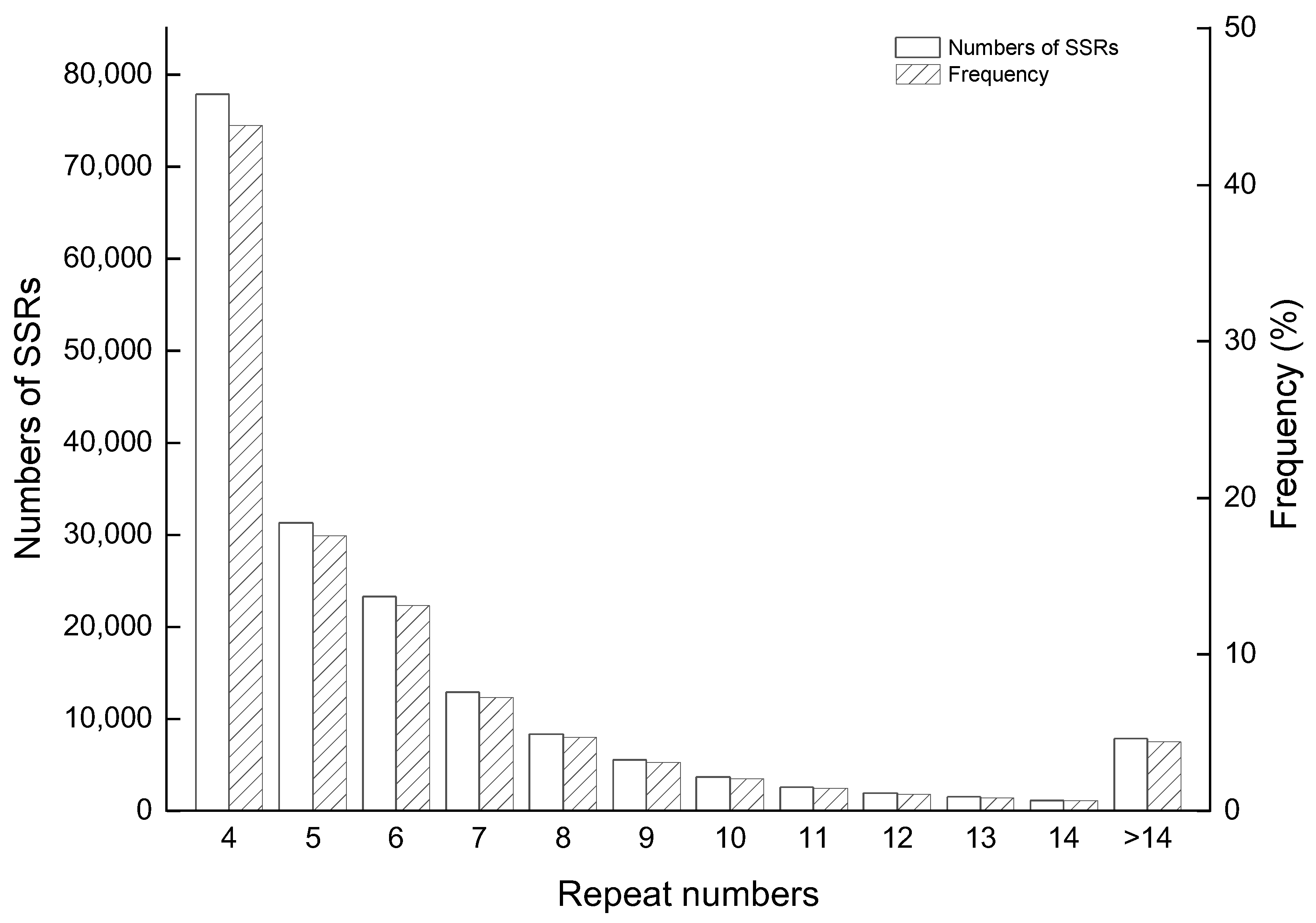 Plants 12 01865 g002 Plants 12 01865 g002
