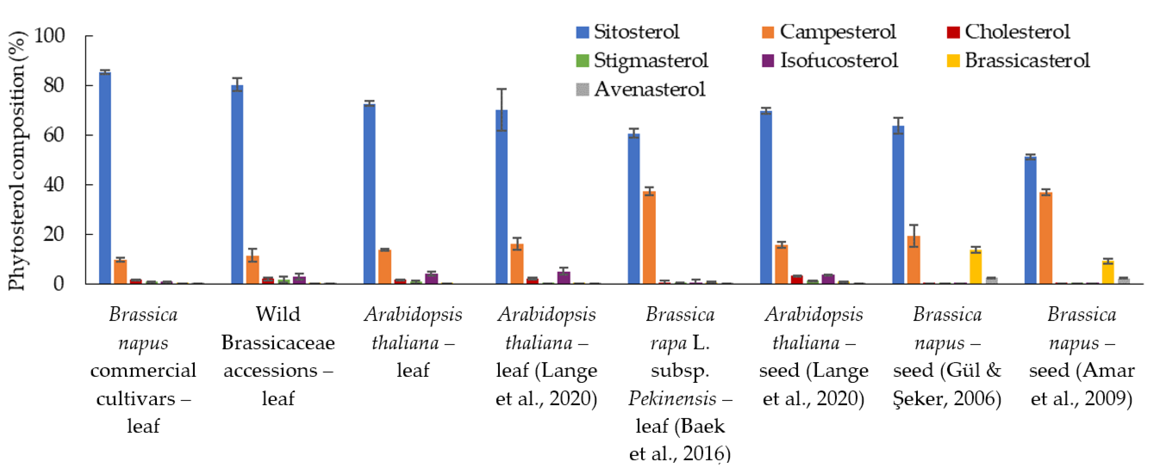 Plants 12 01866 g002