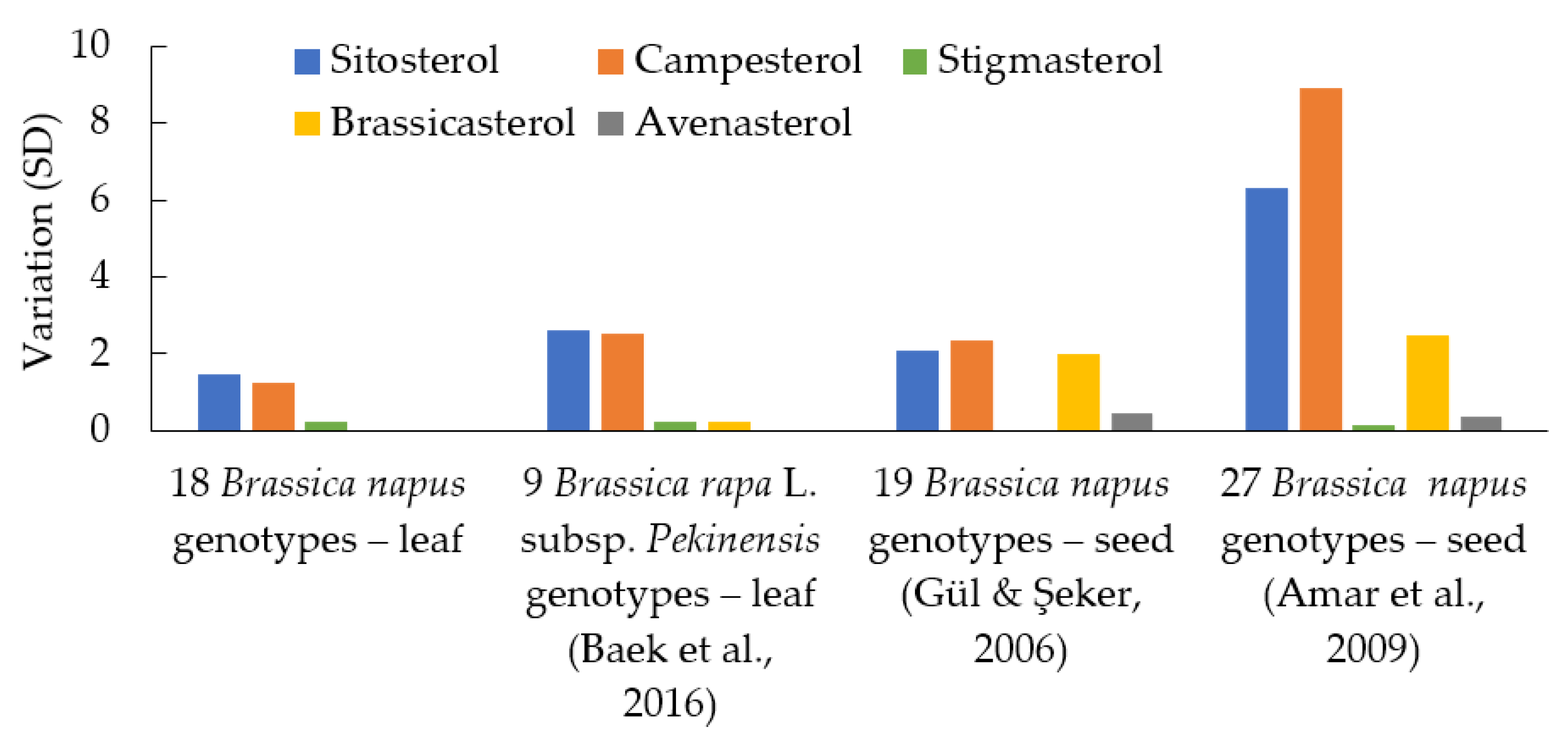 Plants 12 01866 g003