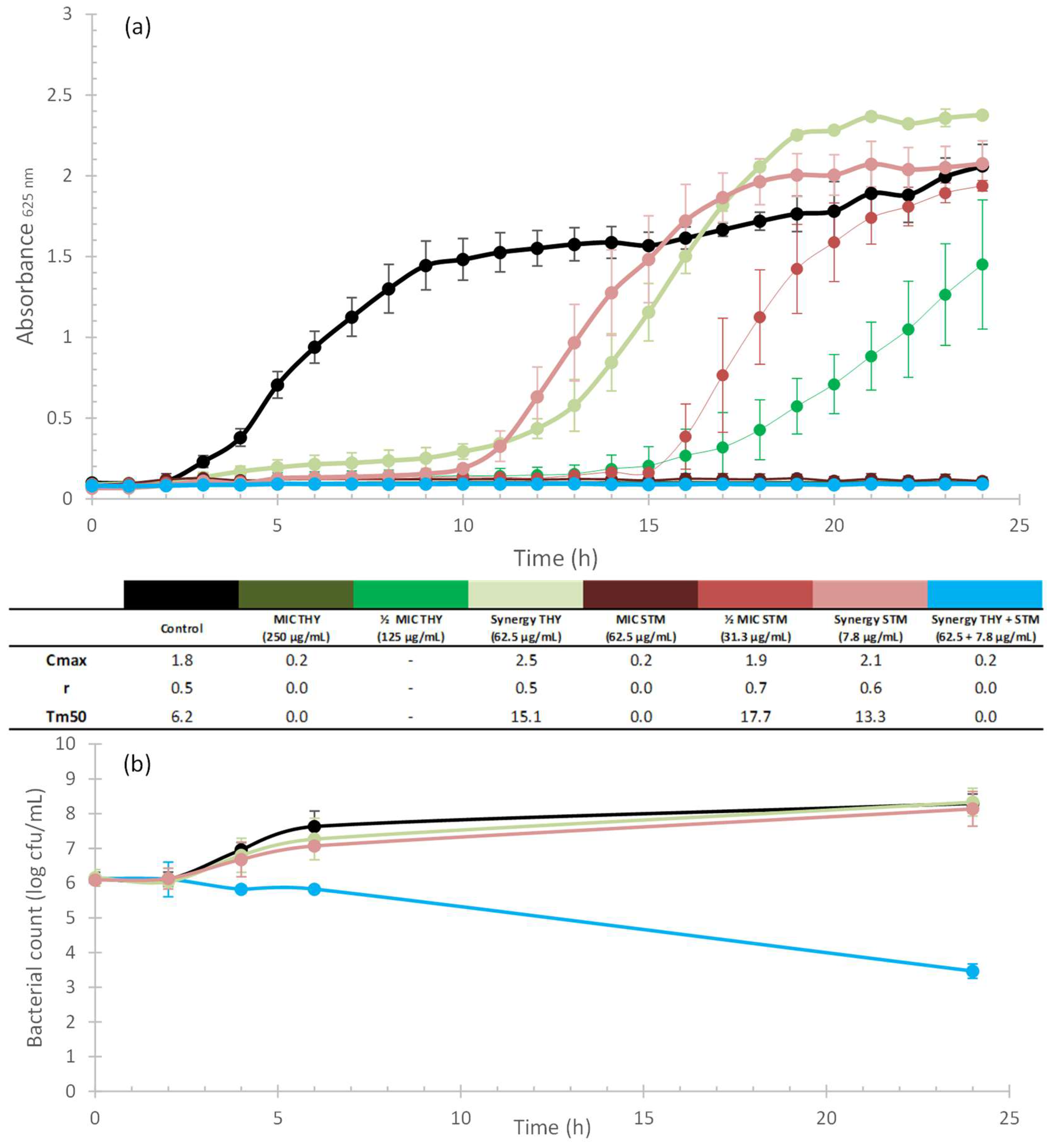 Plants 12 01868 g003