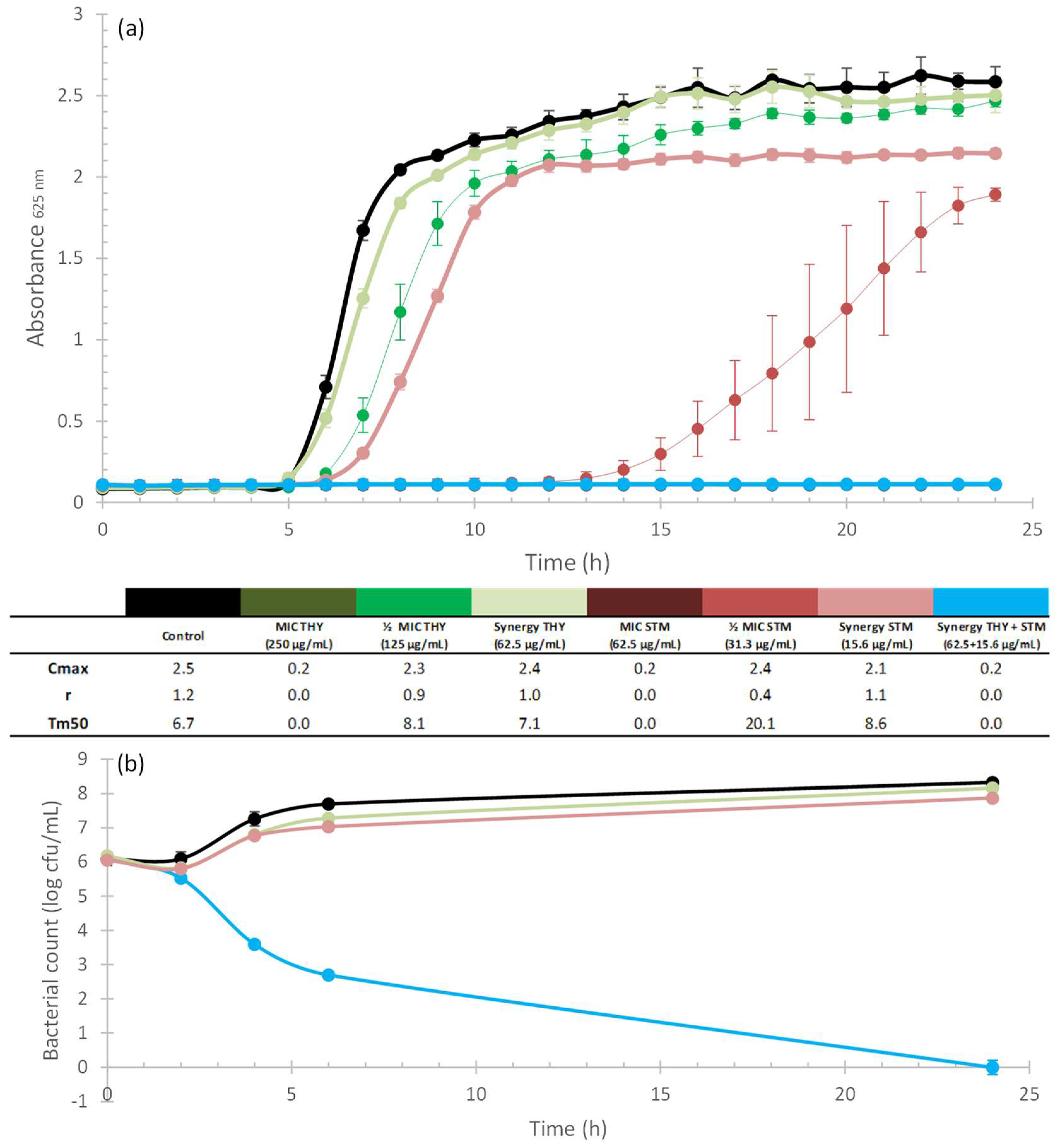 Plants 12 01868 g004