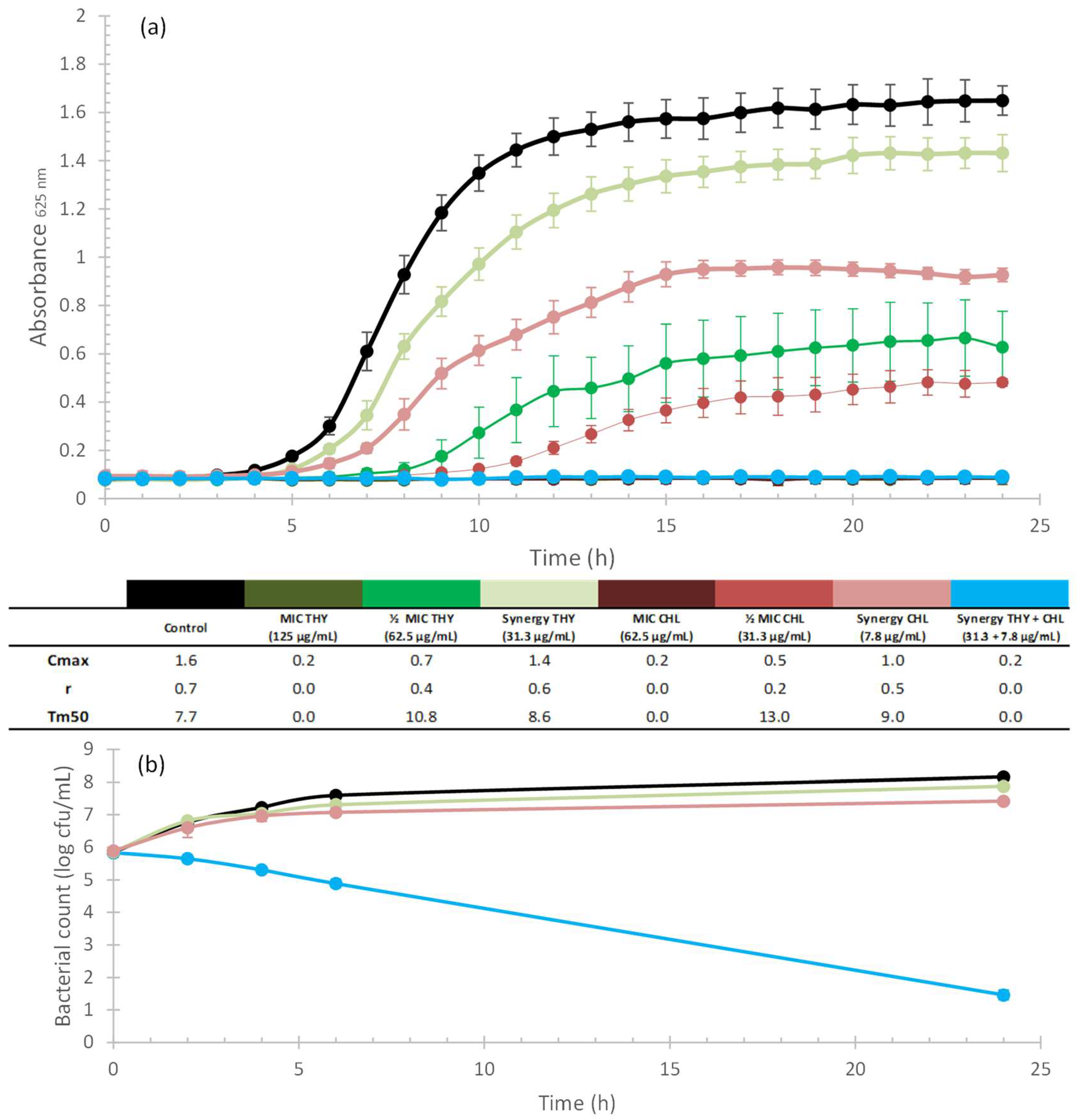 Plants 12 01868 g005