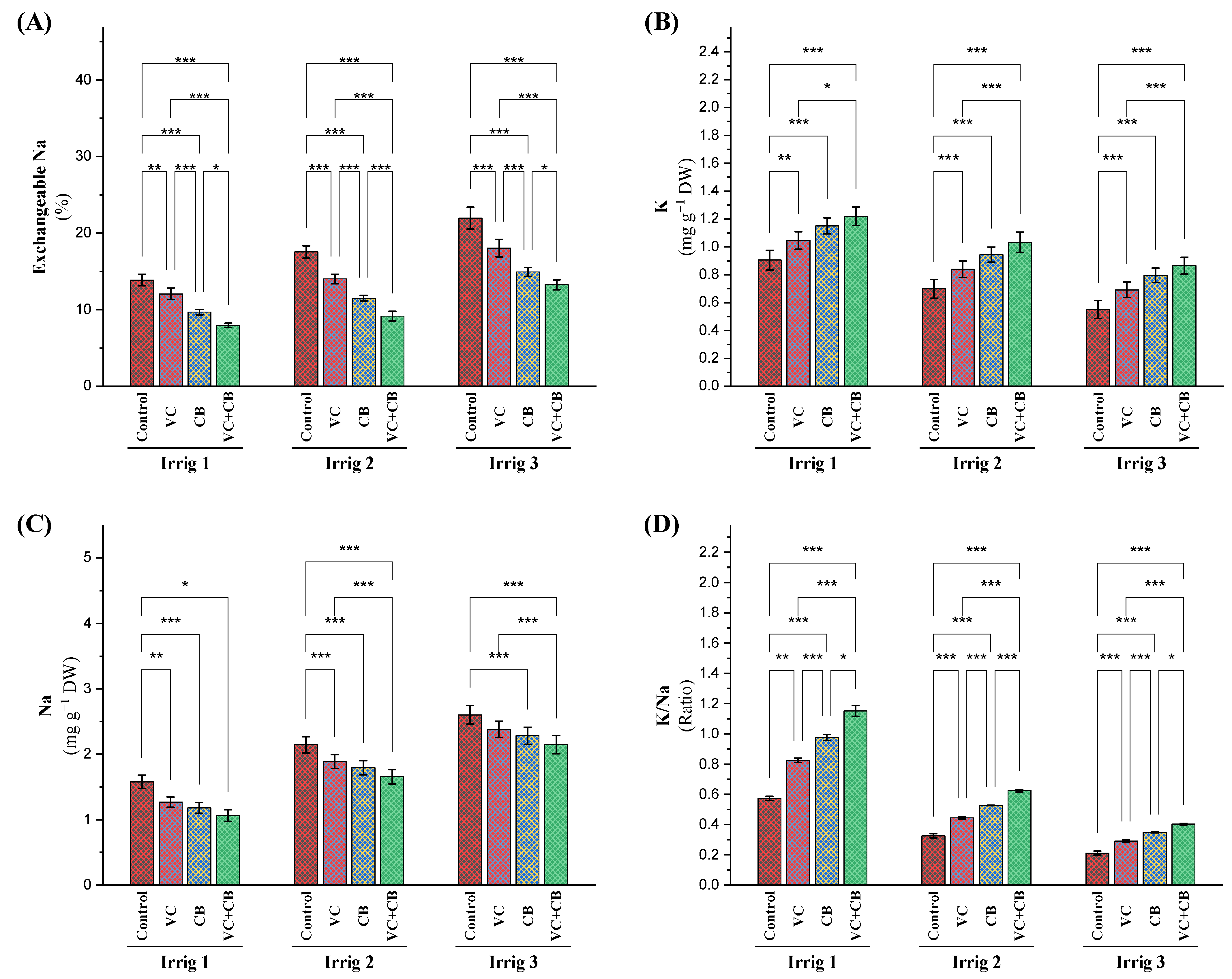 Plants 12 01872 g001