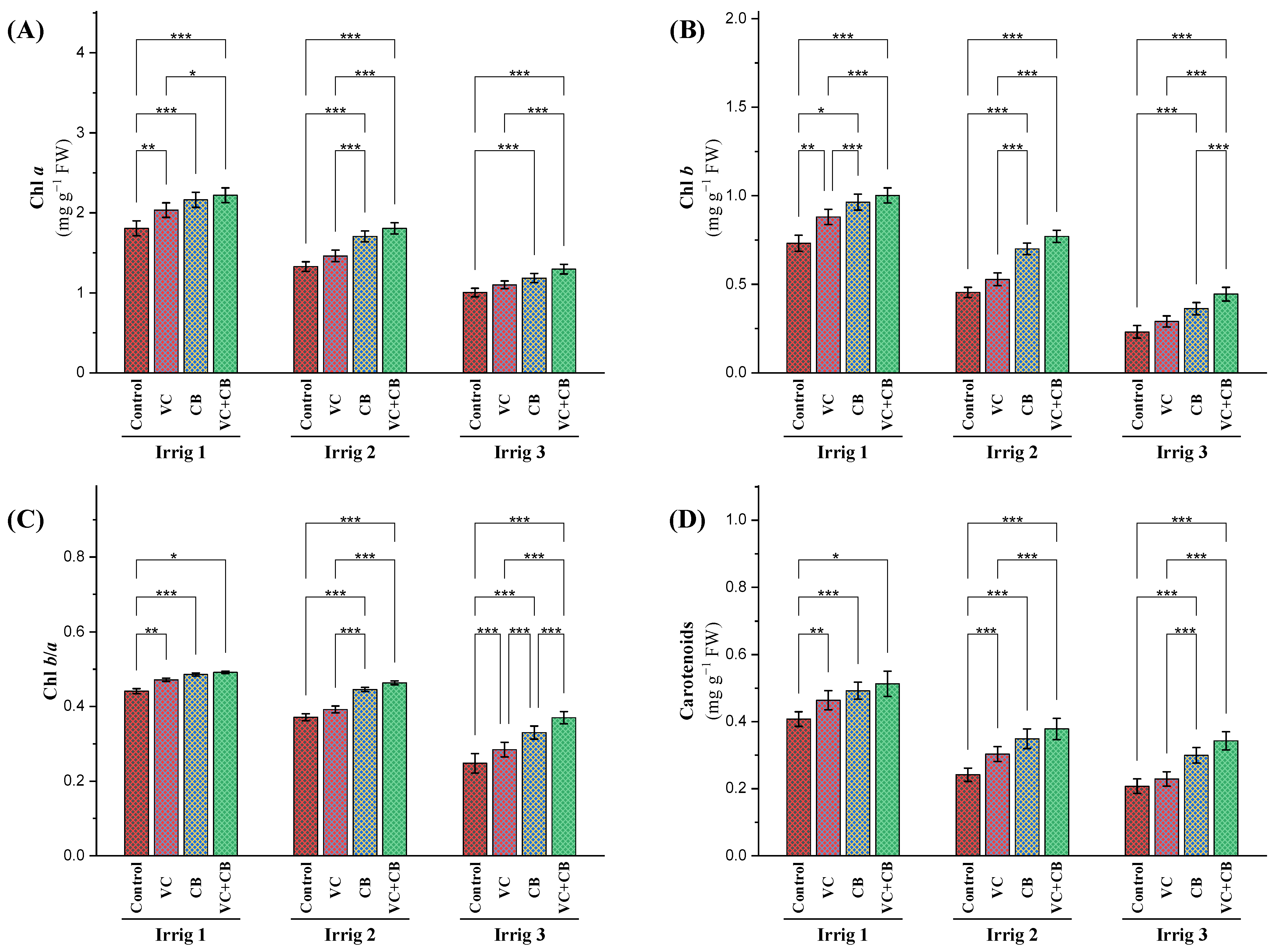 Plants 12 01872 g002