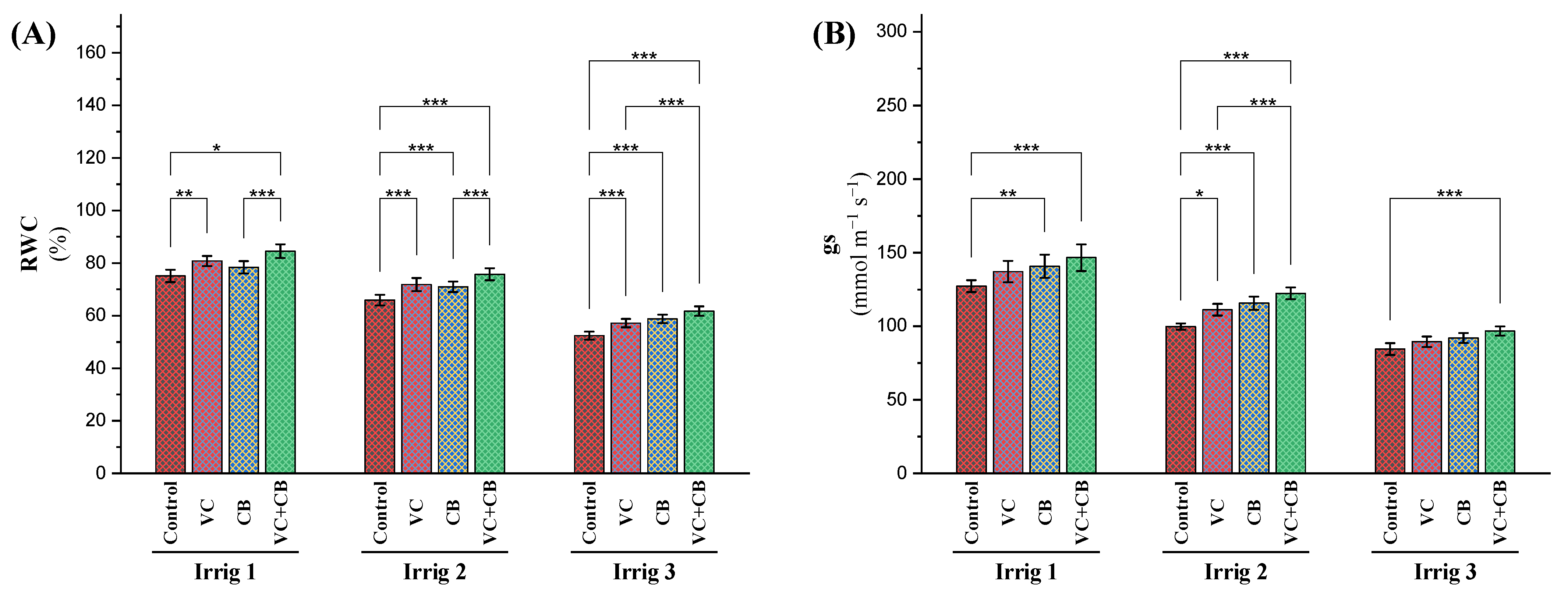 Plants 12 01872 g003