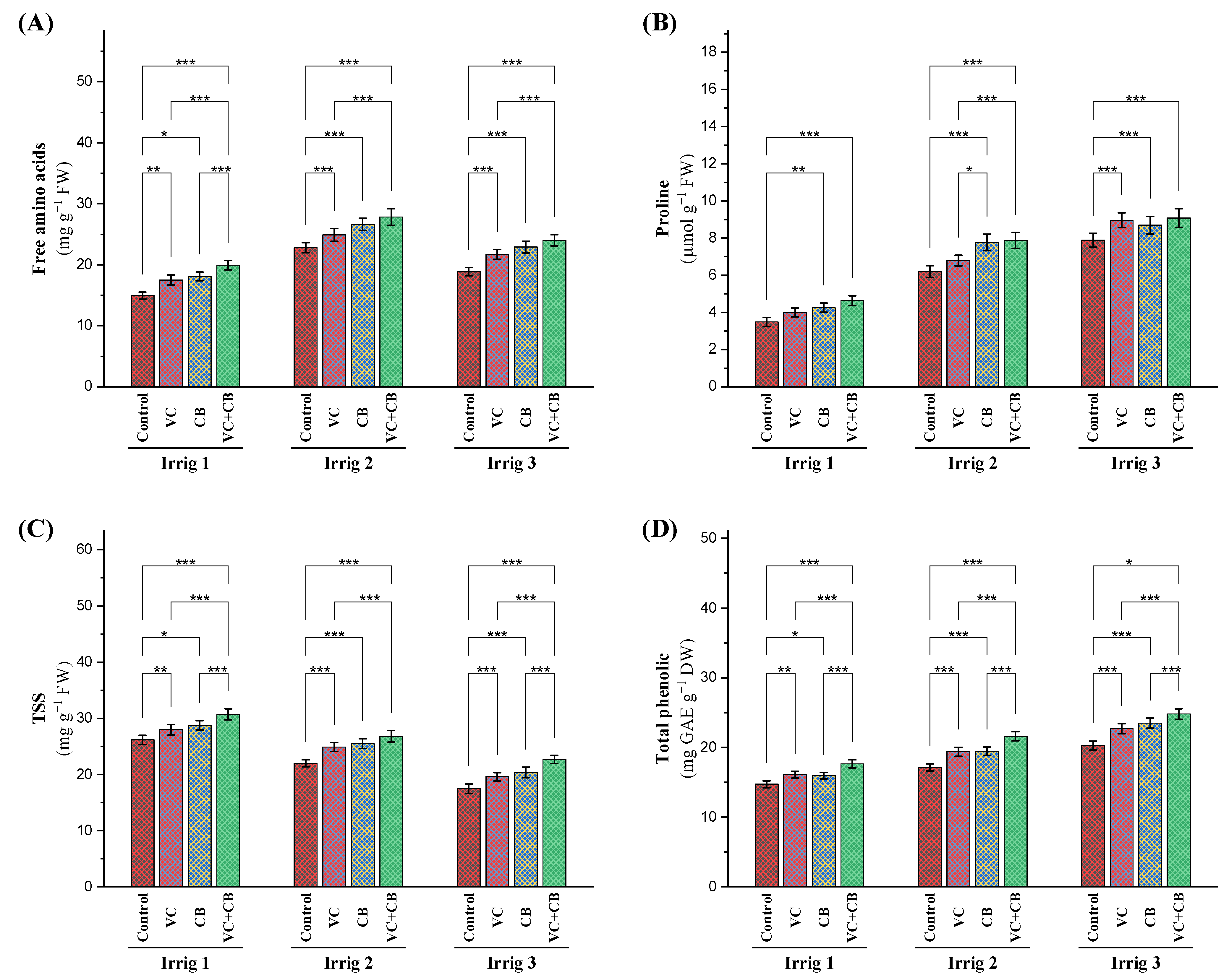 Plants 12 01872 g005
