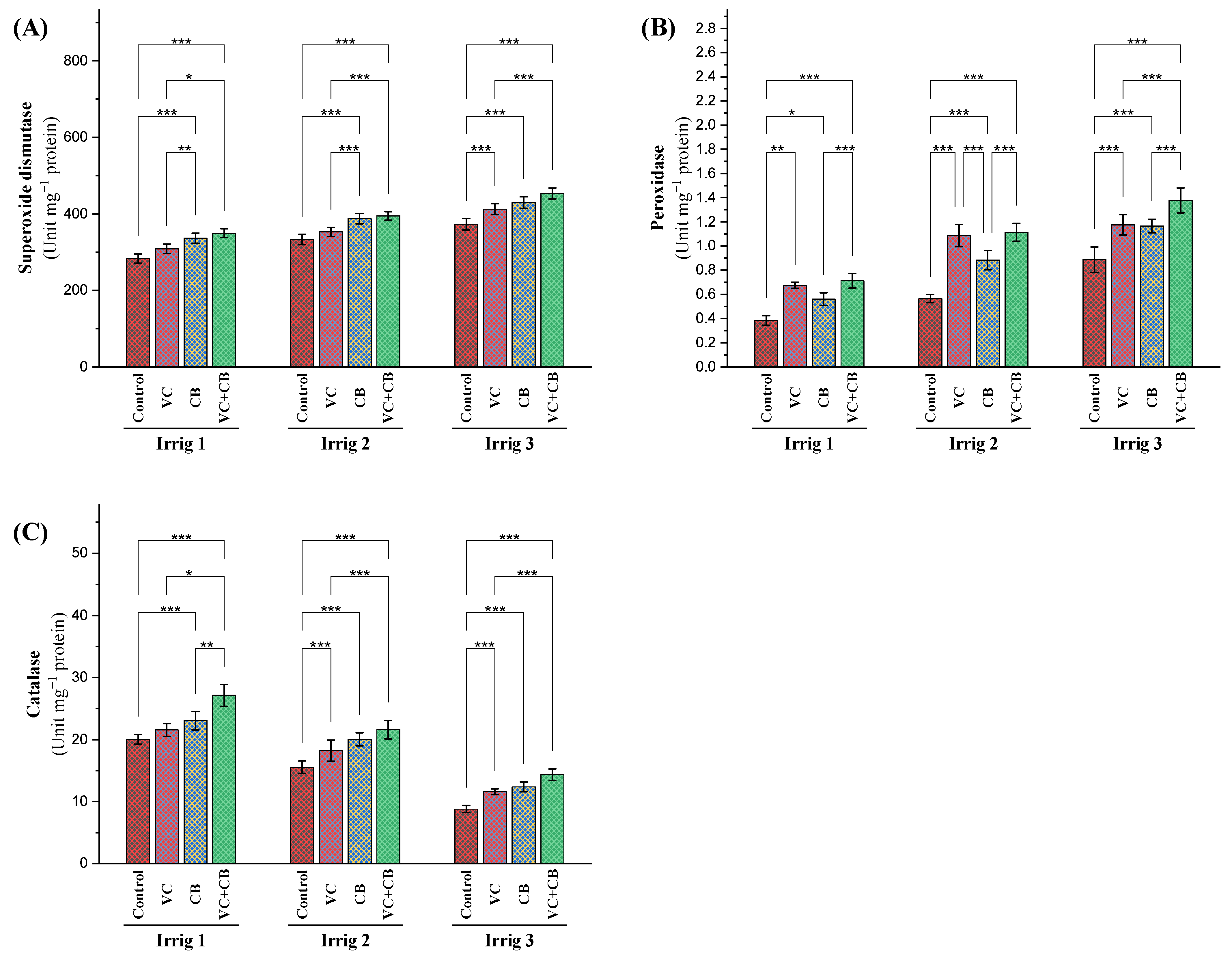 Plants 12 01872 g006
