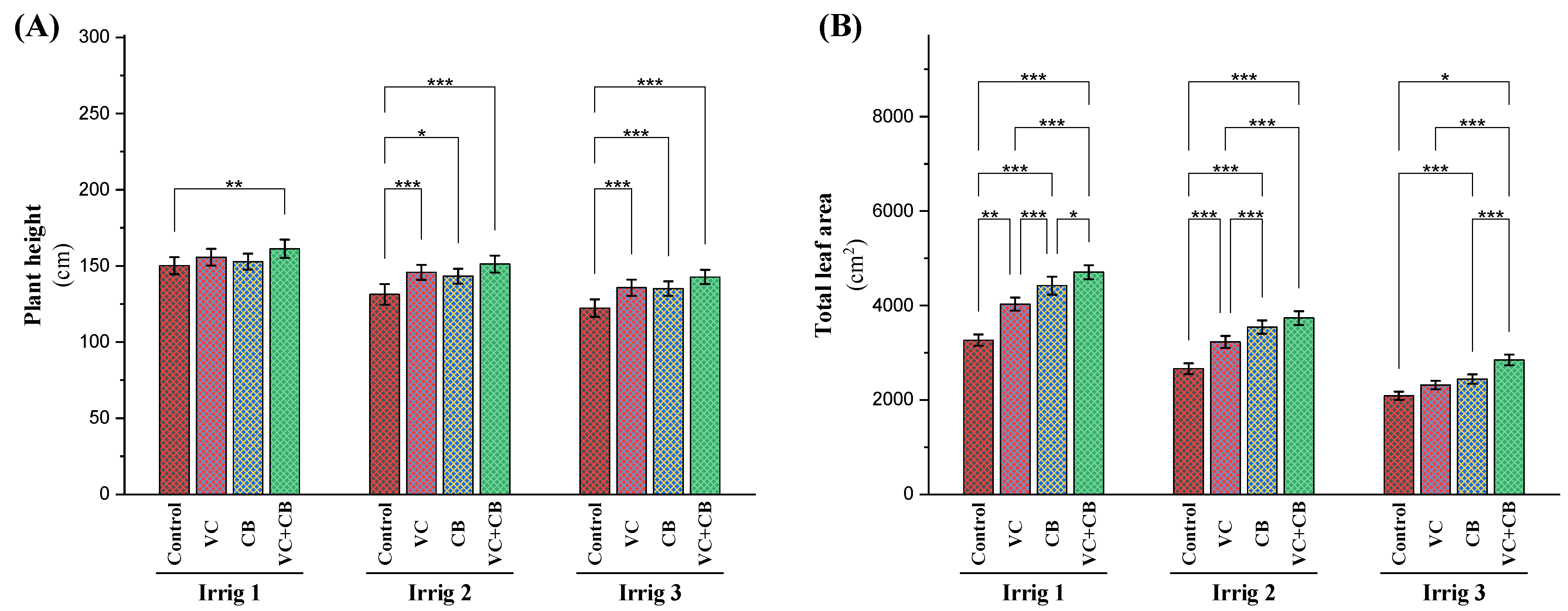 Plants 12 01872 g007