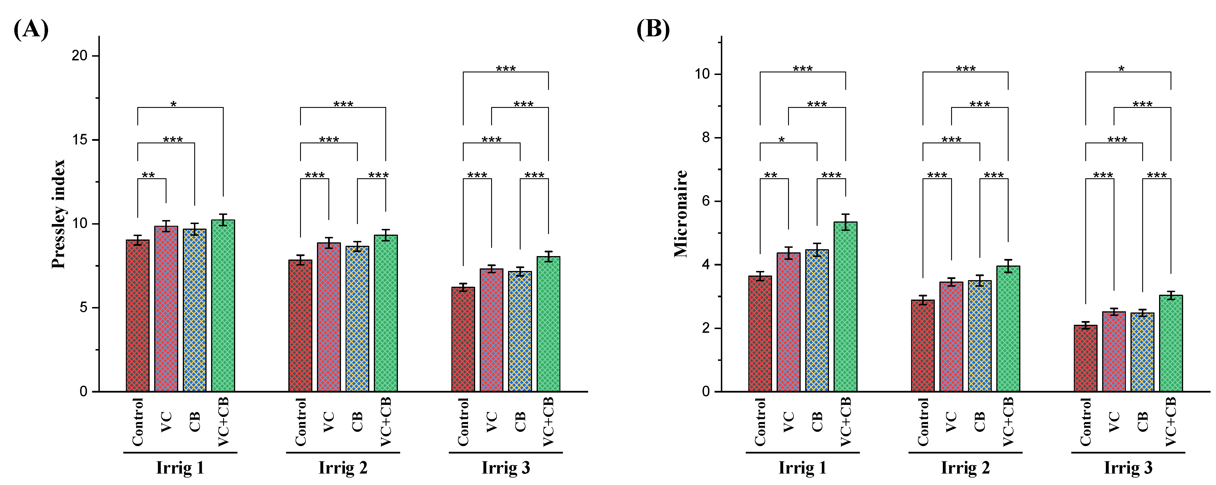 Plants 12 01872 g008