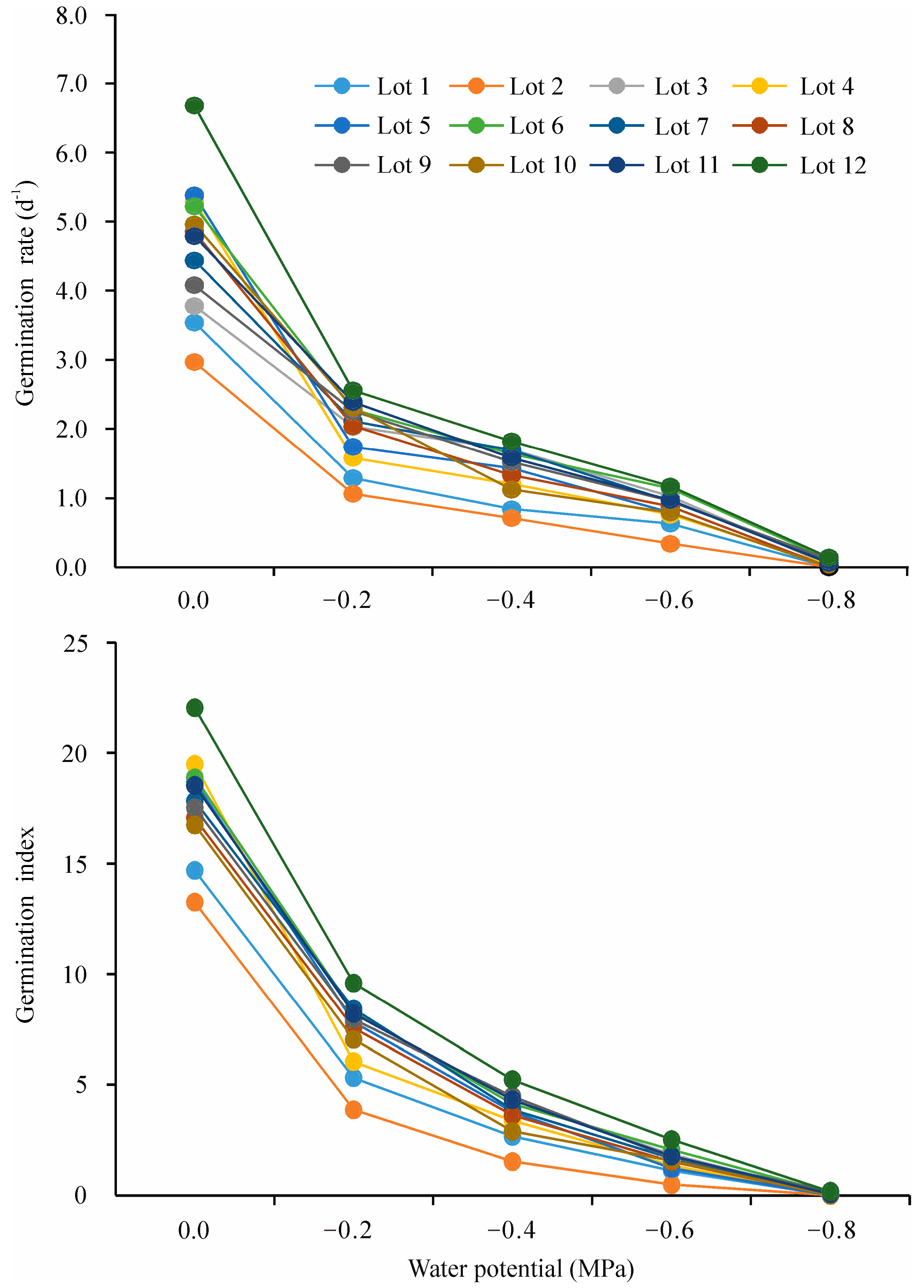 Plants 12 01876 g001