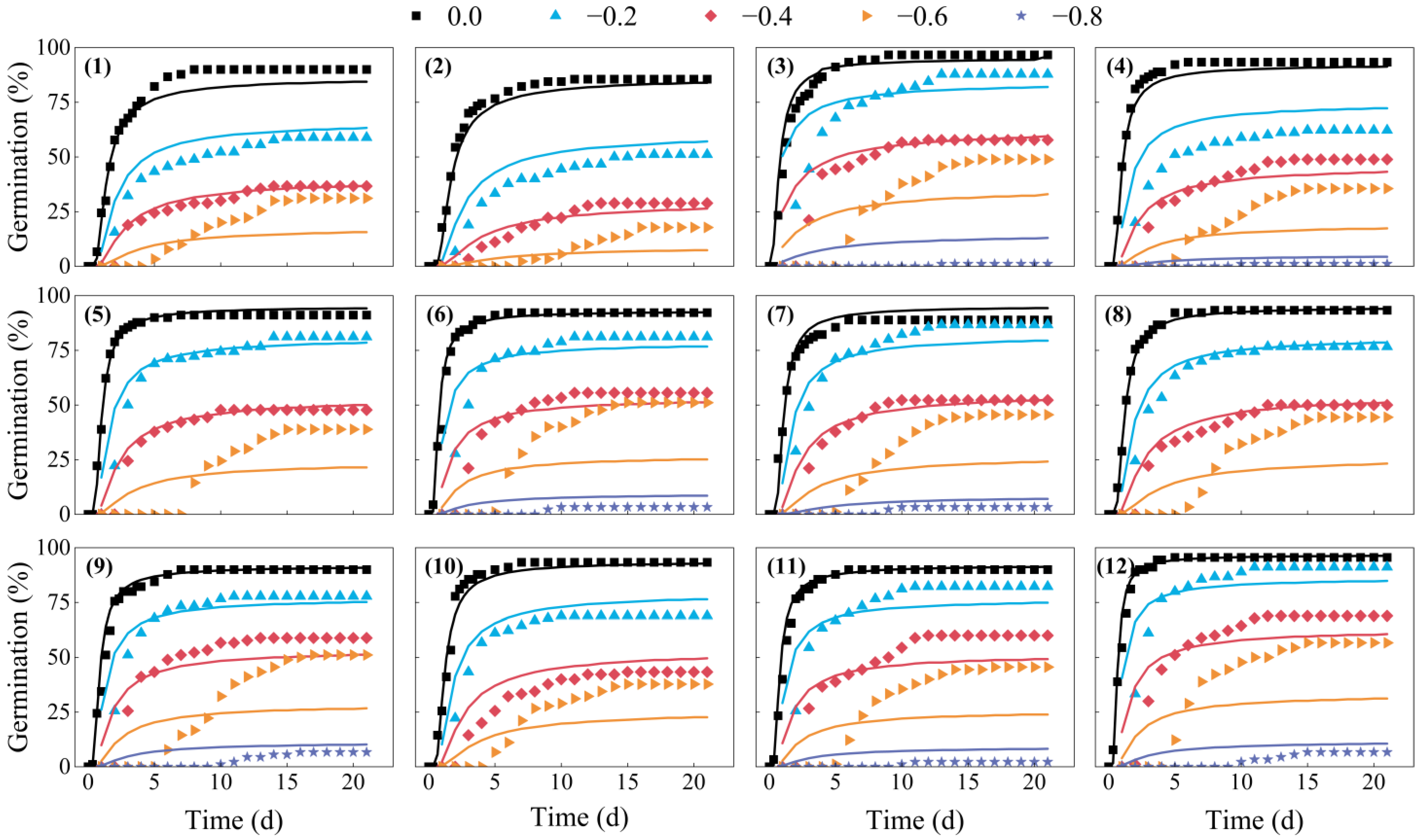 Plants 12 01876 g002