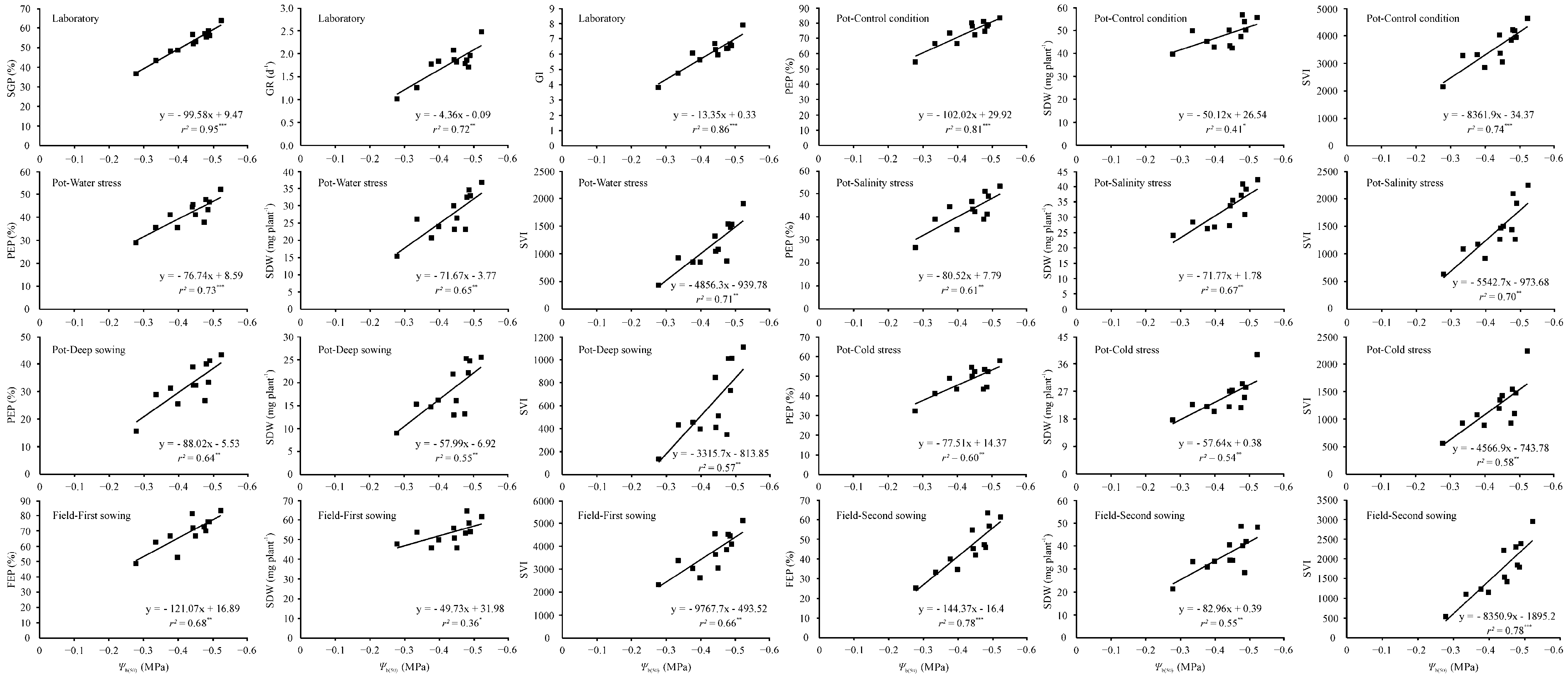 Plants 12 01876 g005