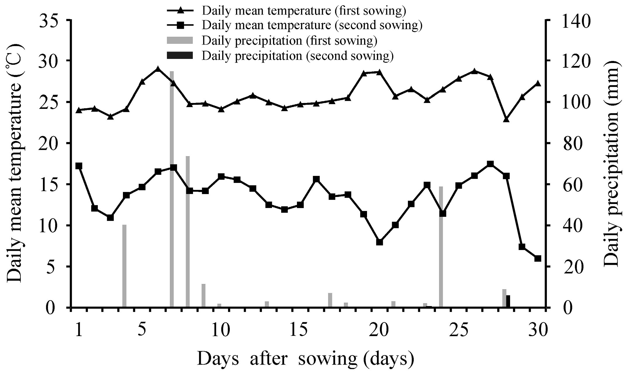 Plants 12 01876 g006