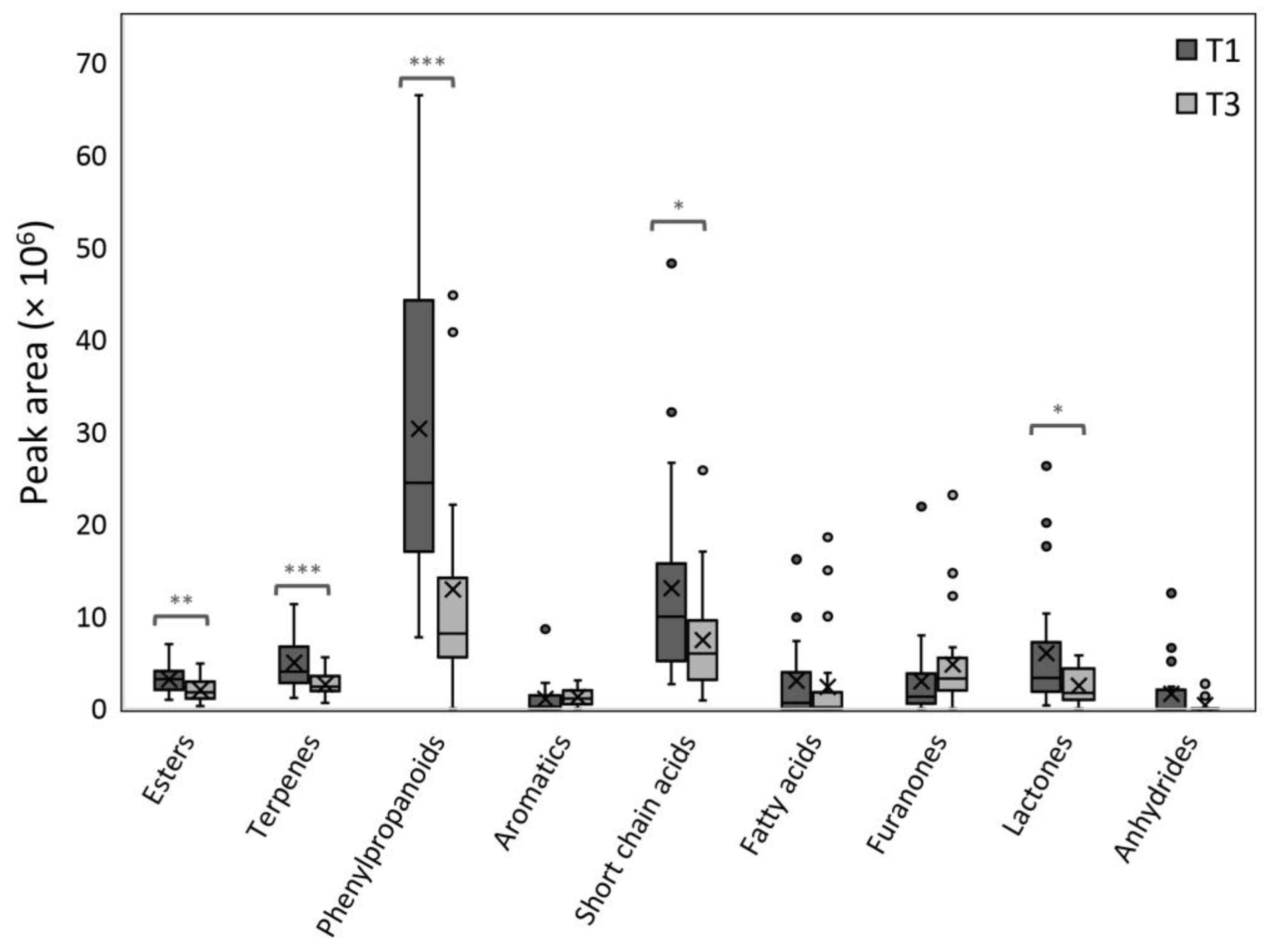 Plants 12 01881 g001 Plants 12 01881 g001
