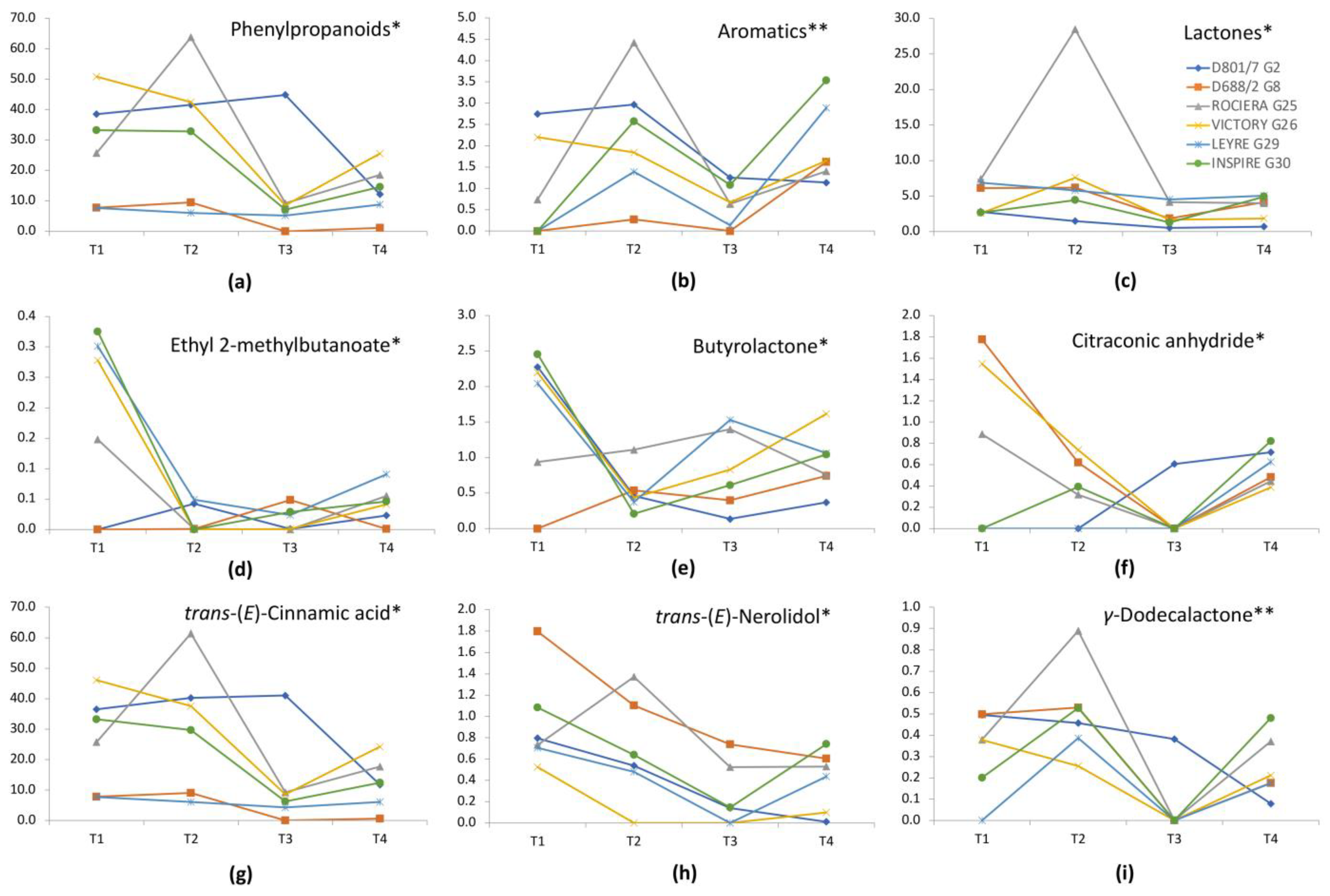 Plants 12 01881 g002 Plants 12 01881 g002