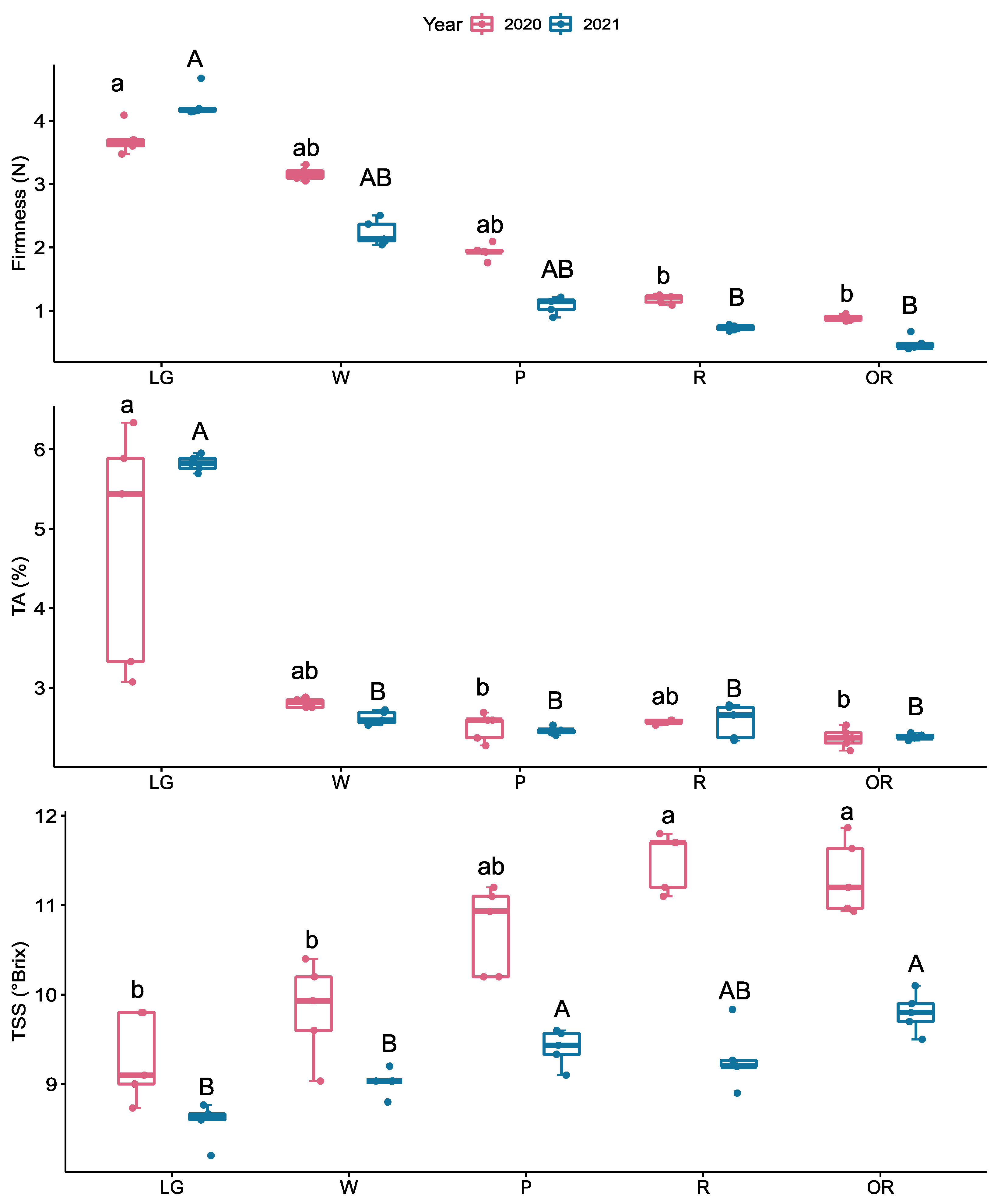 Plants 12 01882 g002 Plants 12 01882 g002